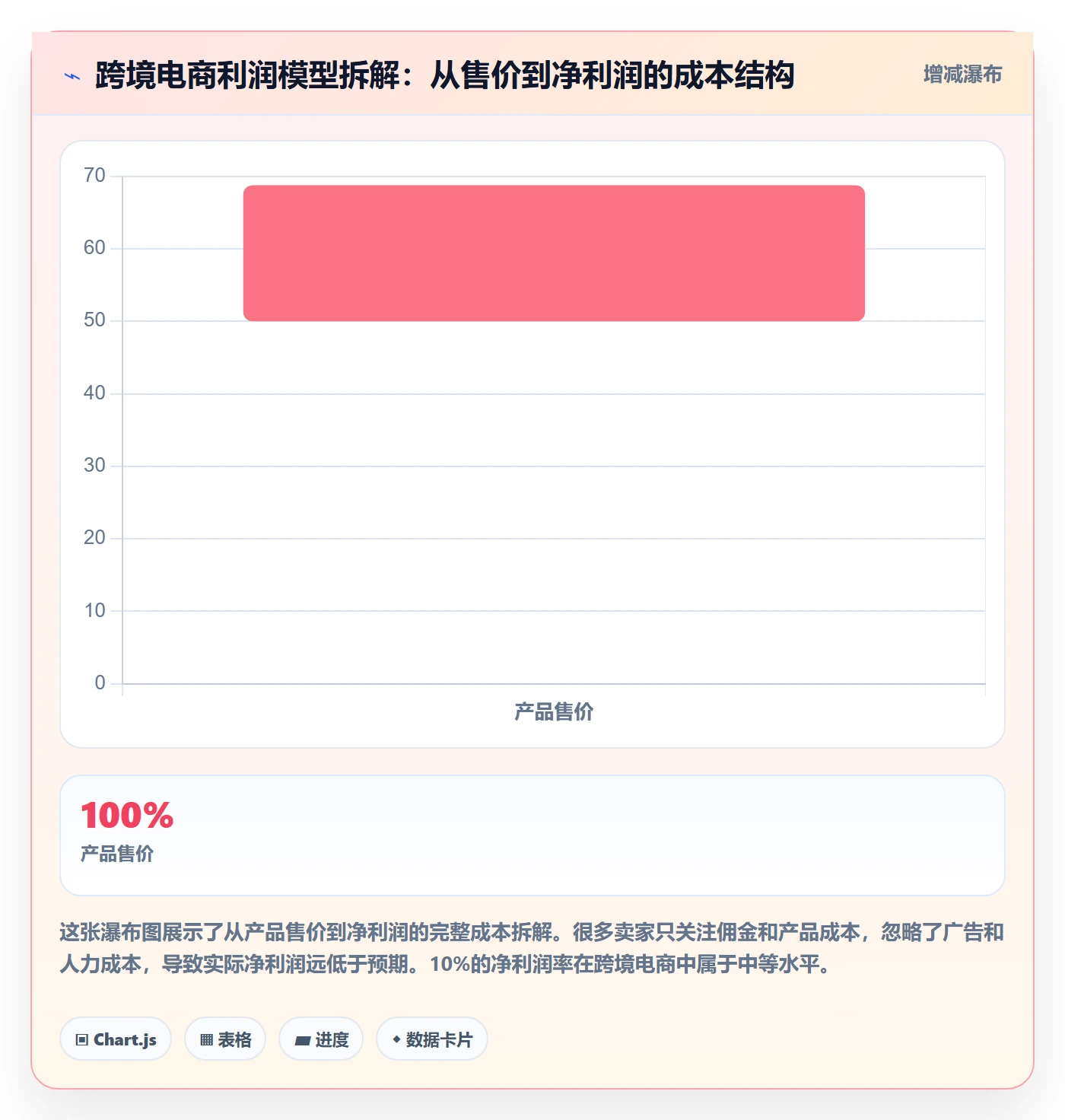 想做好跨境电商一站式服务，先掌握指标体系中的平台入驻