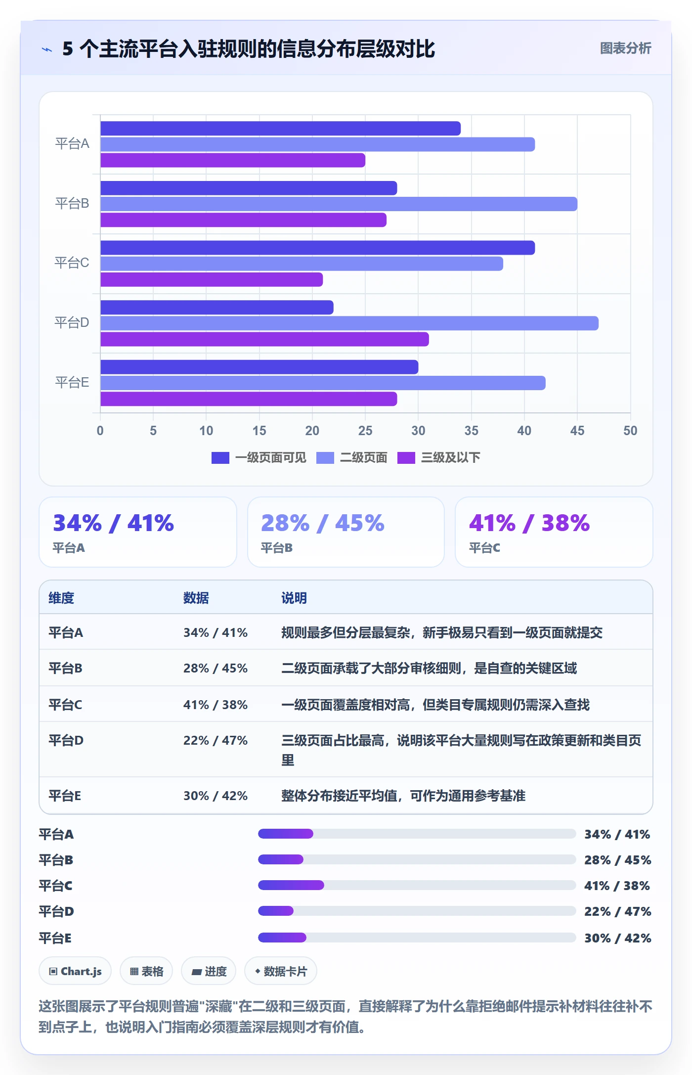 跨境电商一站式服务升级方案：用入门指南改善平台入驻