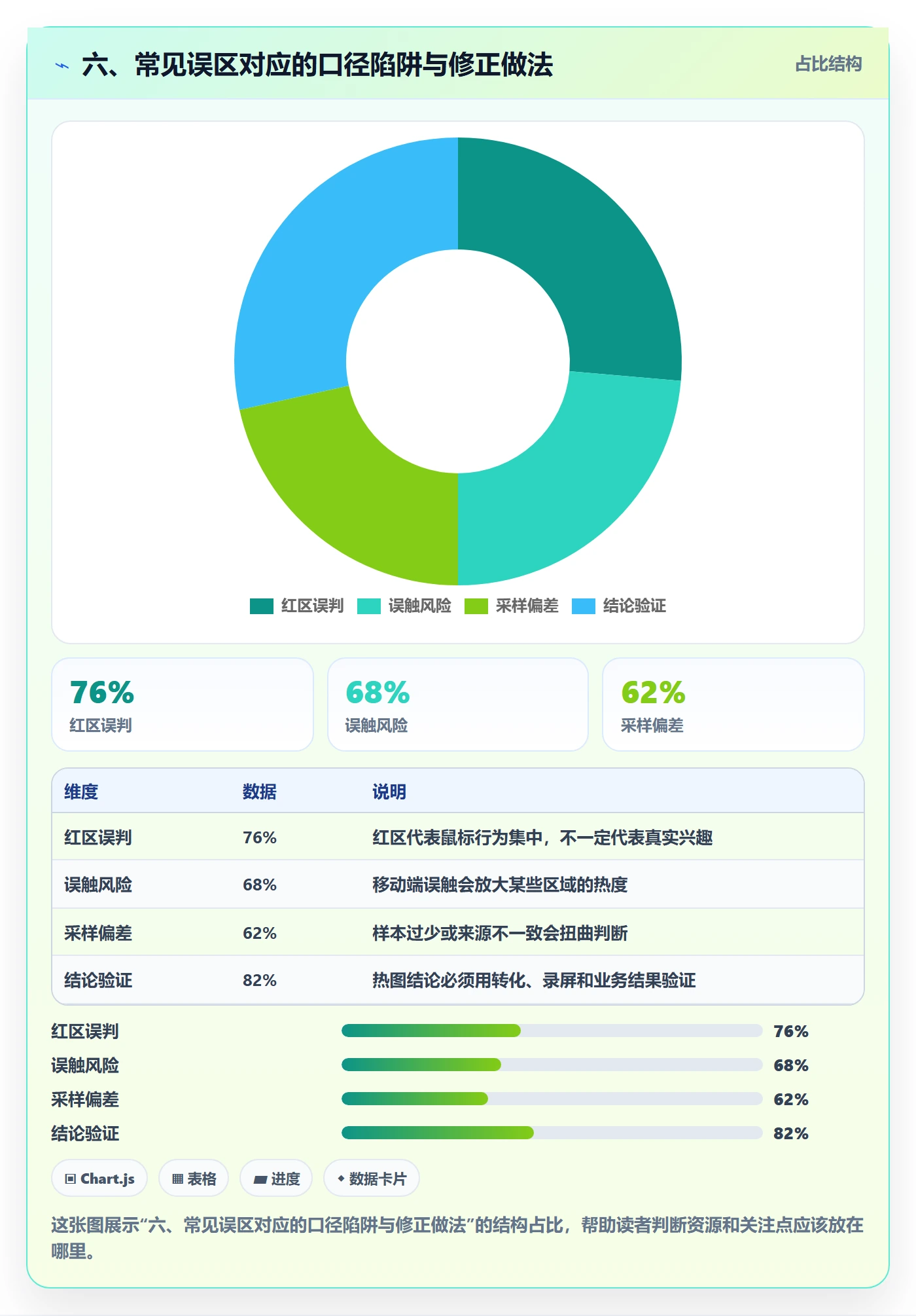 六、常见误区对应的口径陷阱与修正做法