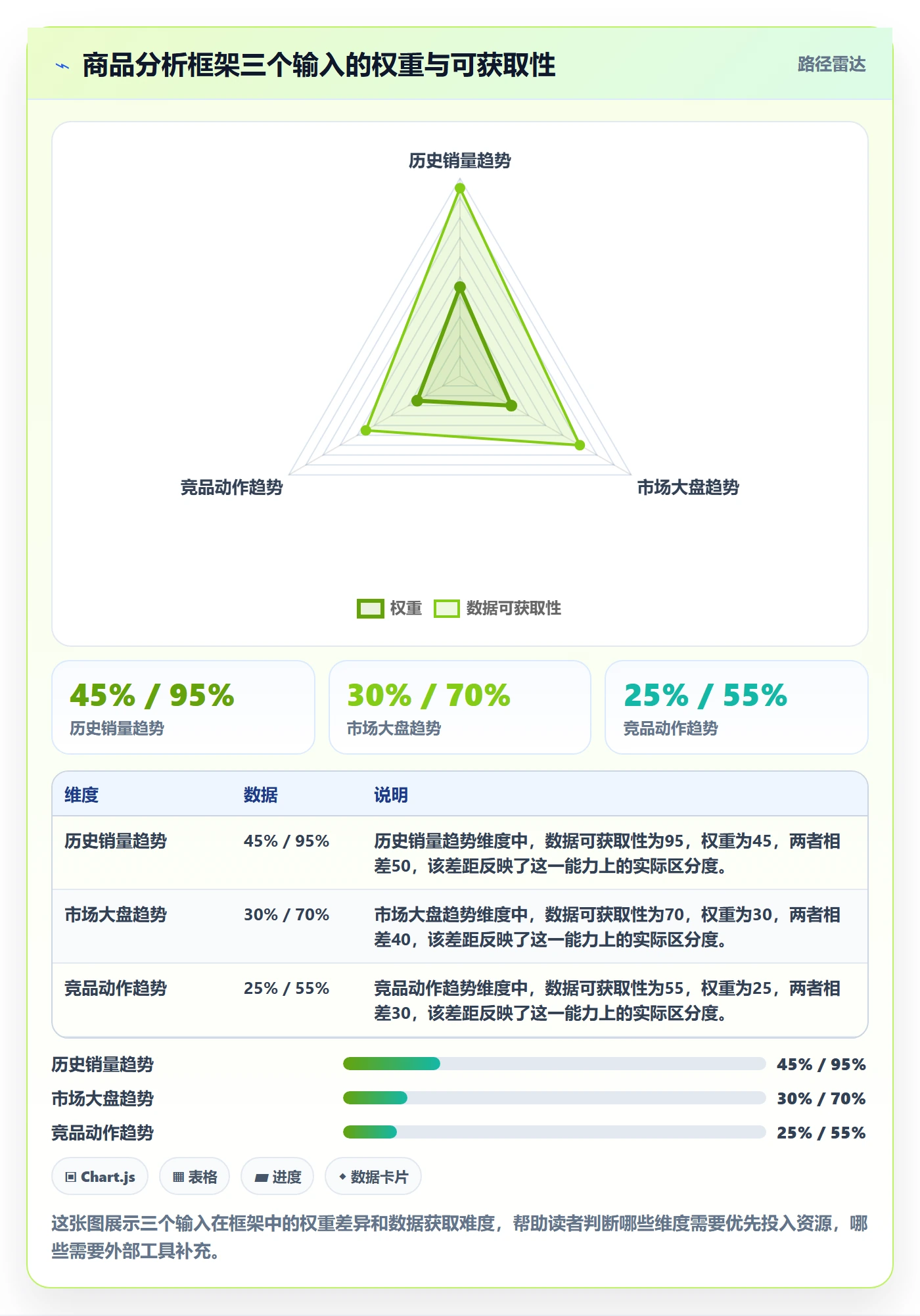 商品分析运营框架：把销量趋势纳入旺季准备