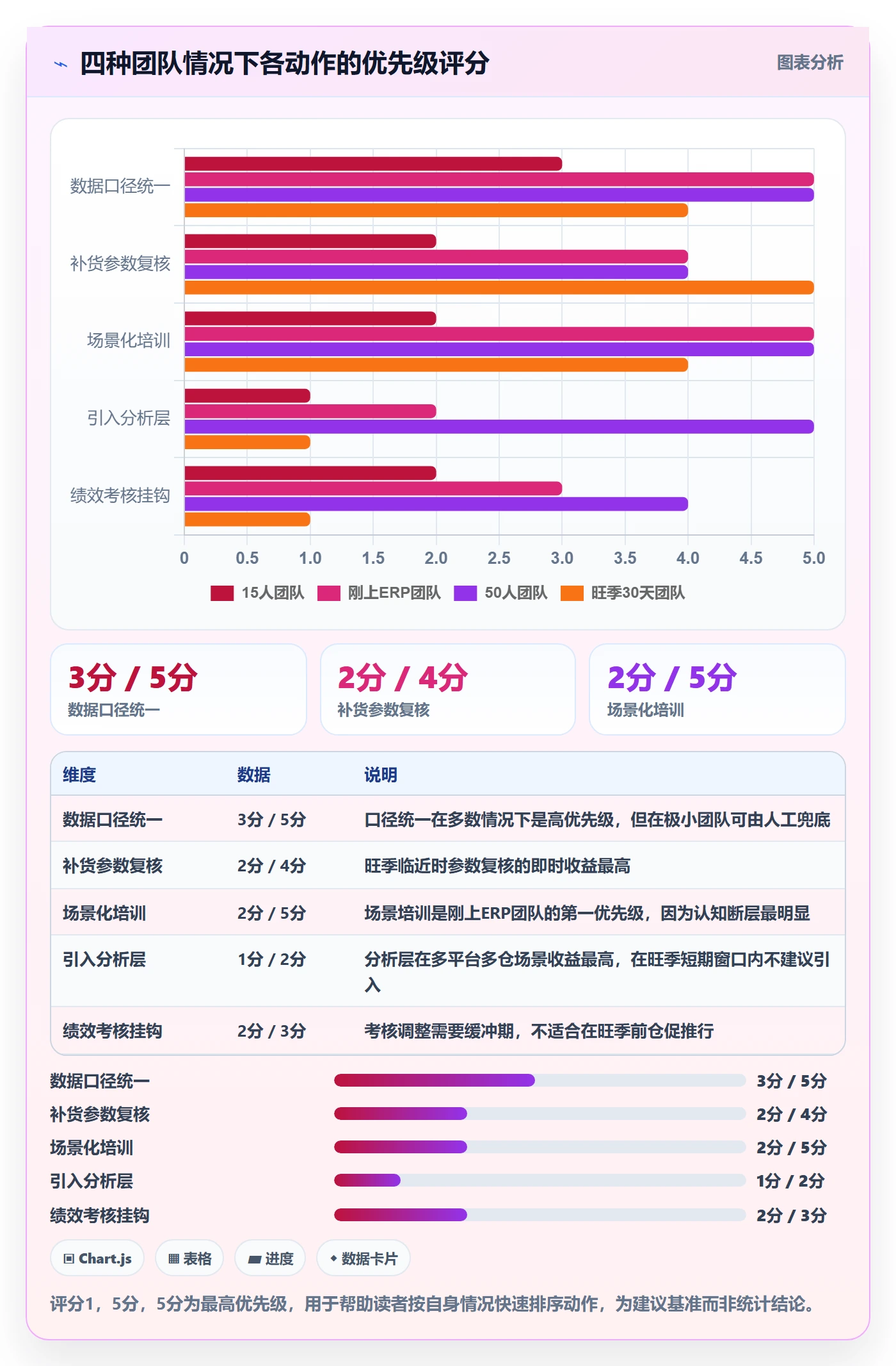 erp跨境电商规划方法:采购补货与团队培训如何衔接