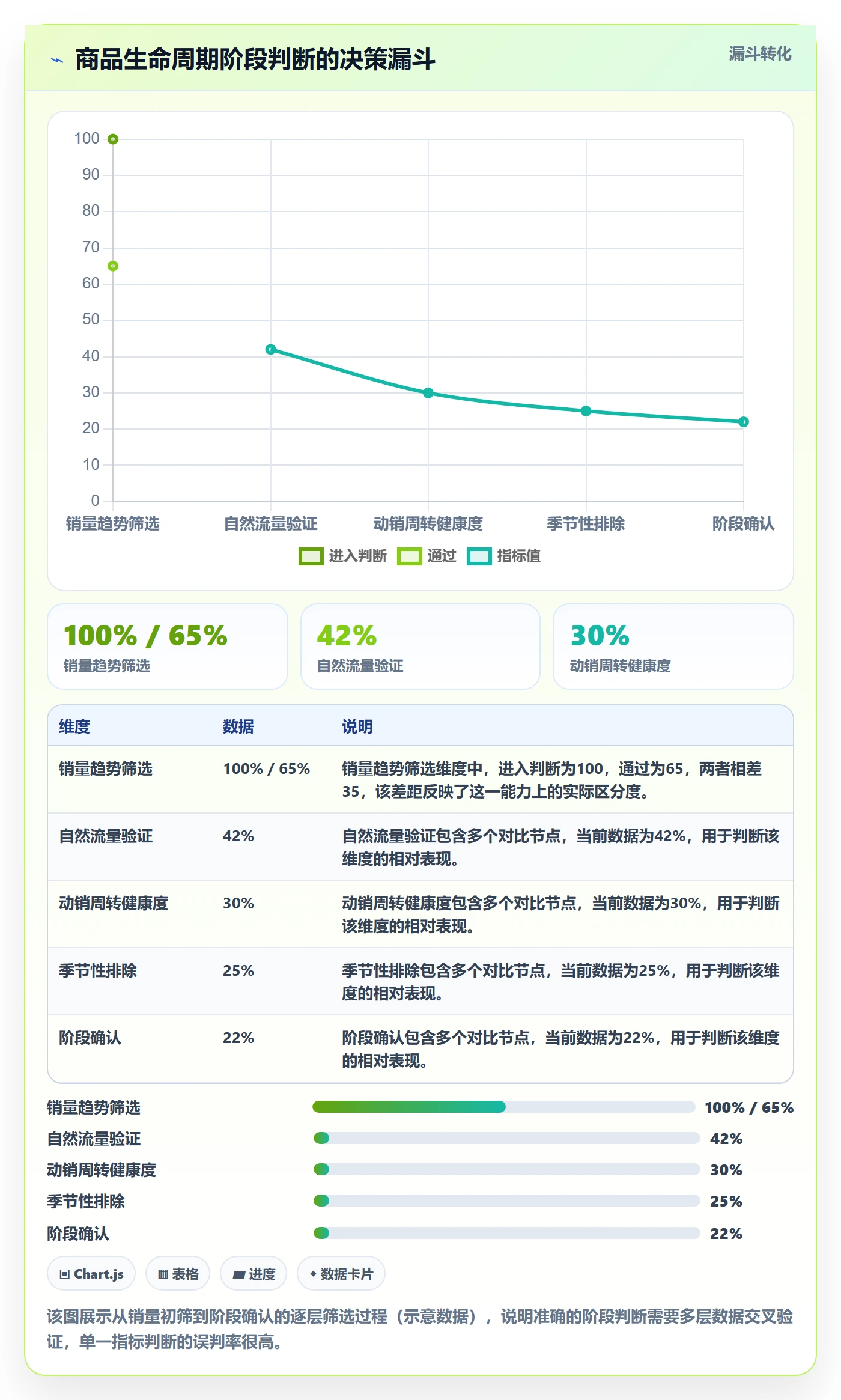 商品分析应用思路:围绕生命周期拆解物流方案