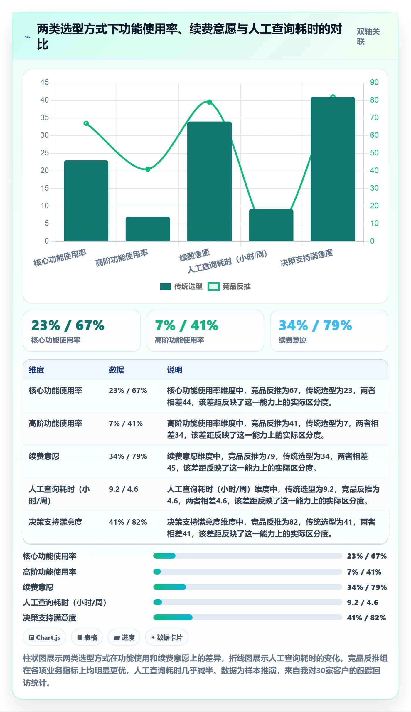 外贸数据分析平台数据方法：用竞争对手支撑核心功能判断