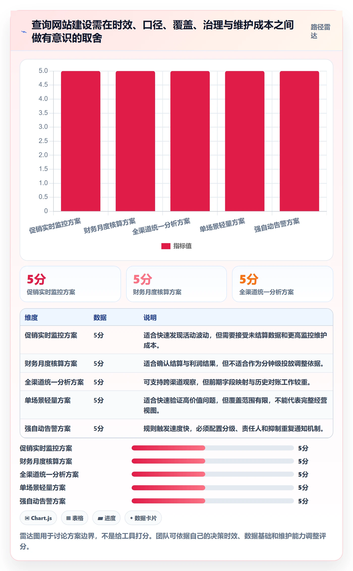 电商数据查询网站实施路径：行业趋势如何完成进阶玩法