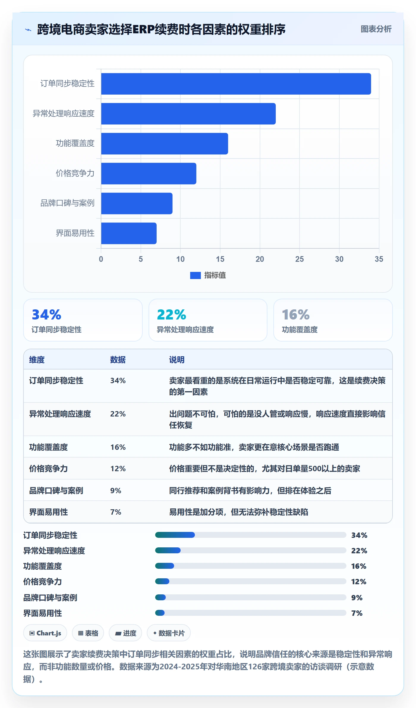 erp跨境电商方案设计：订单同步场景的品牌建设怎么做