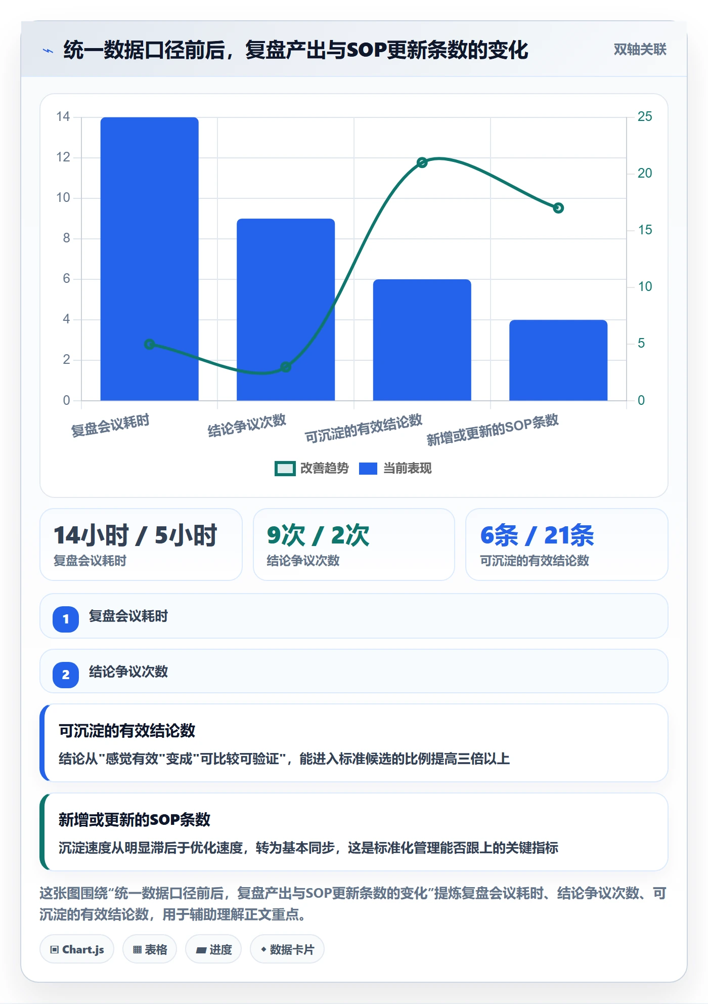 跨境电商运营业务拆解:转化优化为什么影响标准化管理