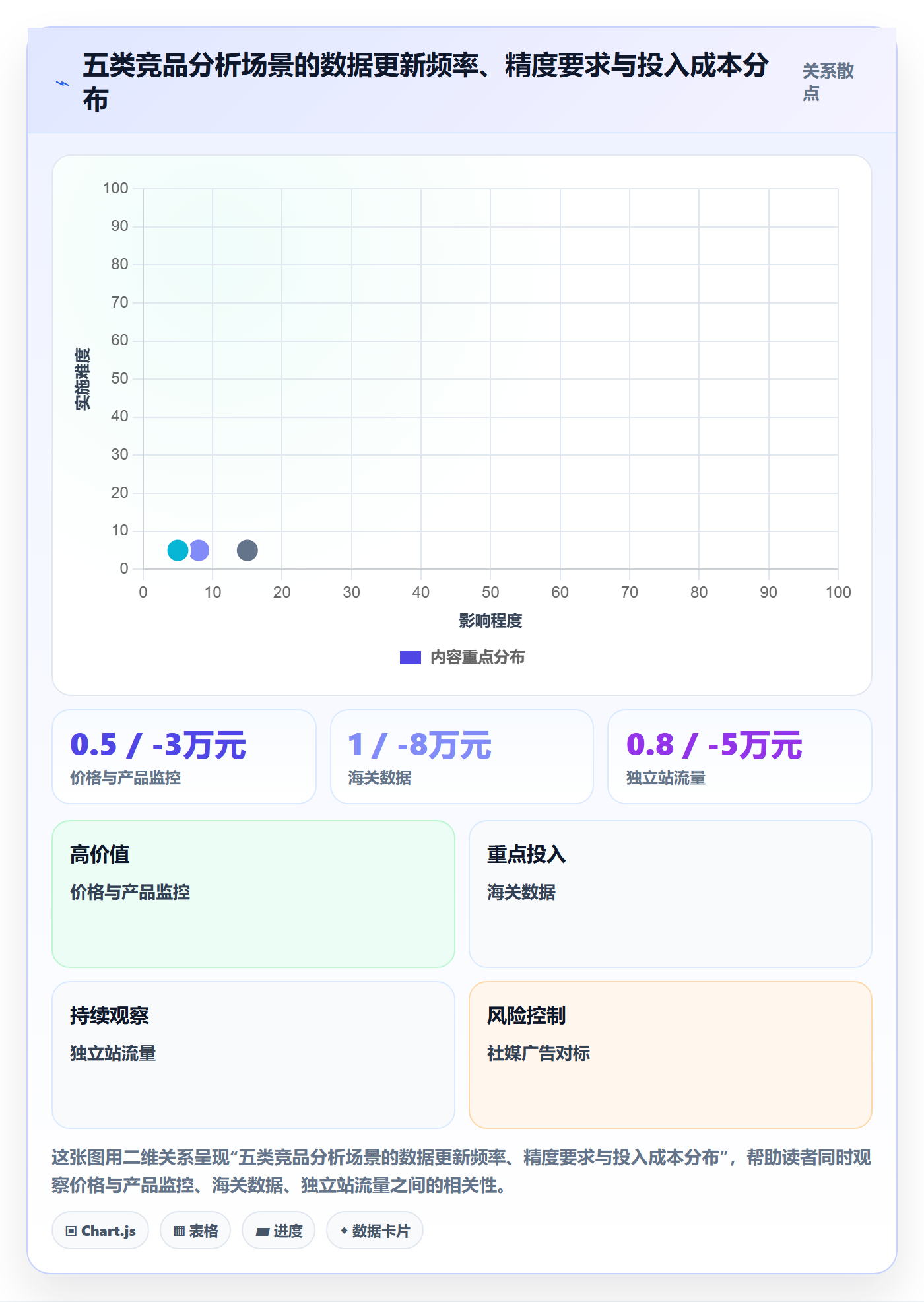 外贸数据分析平台方案设计：竞争对手场景的工具对比怎么做