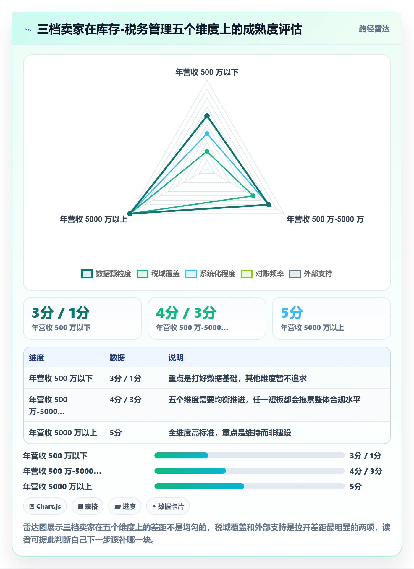 erp跨境电商税务筹划：库存管理从哪里开始