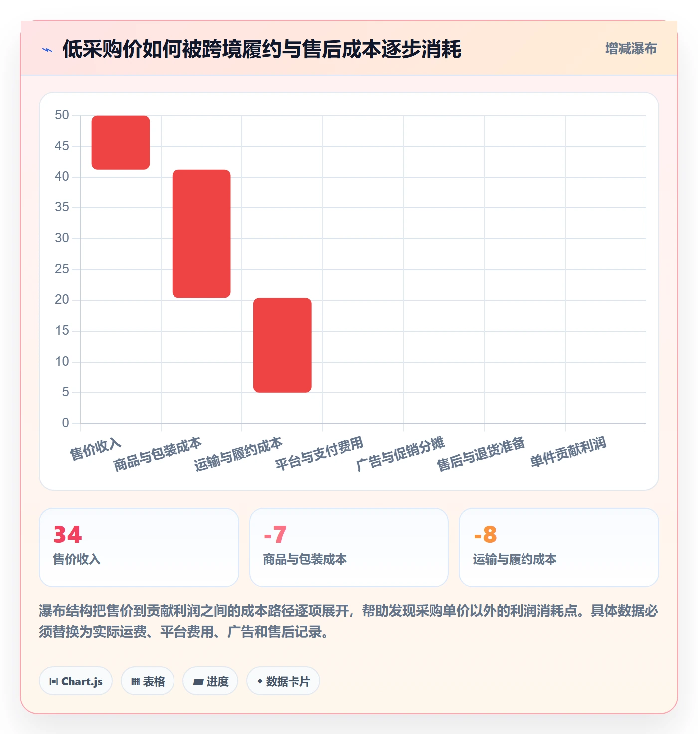 想做好跨境电商，先掌握新手避坑中的选品策略