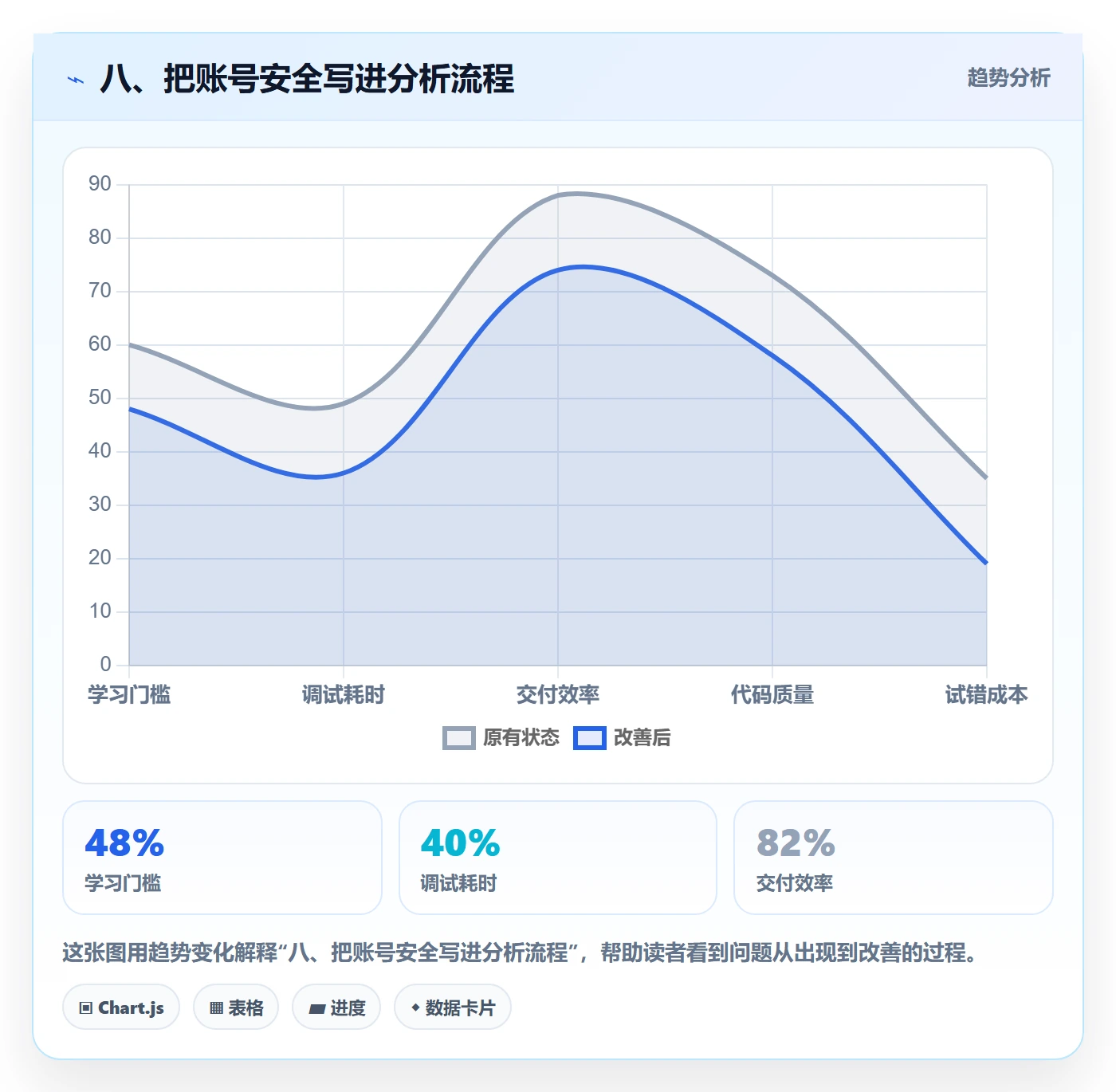 八、把账号安全写进分析流程