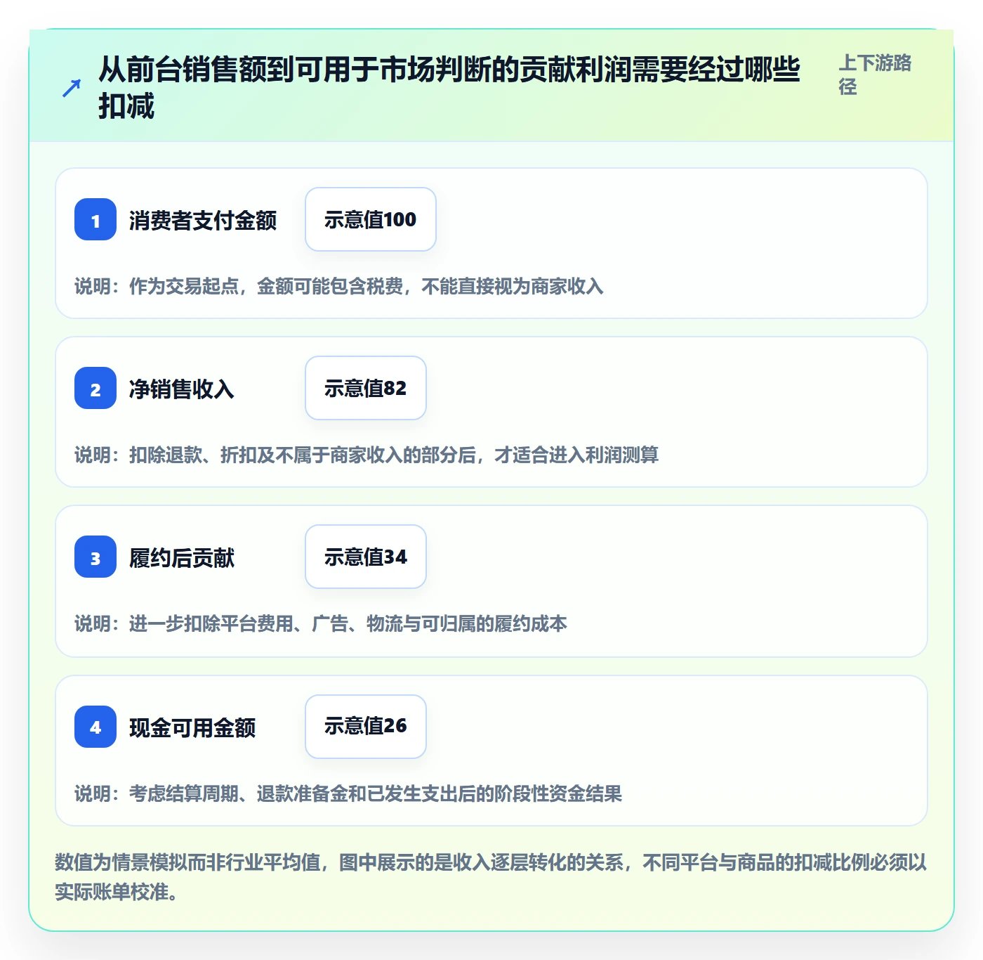 跨境电商配置指南：市场选择需要哪些标准化管理设置