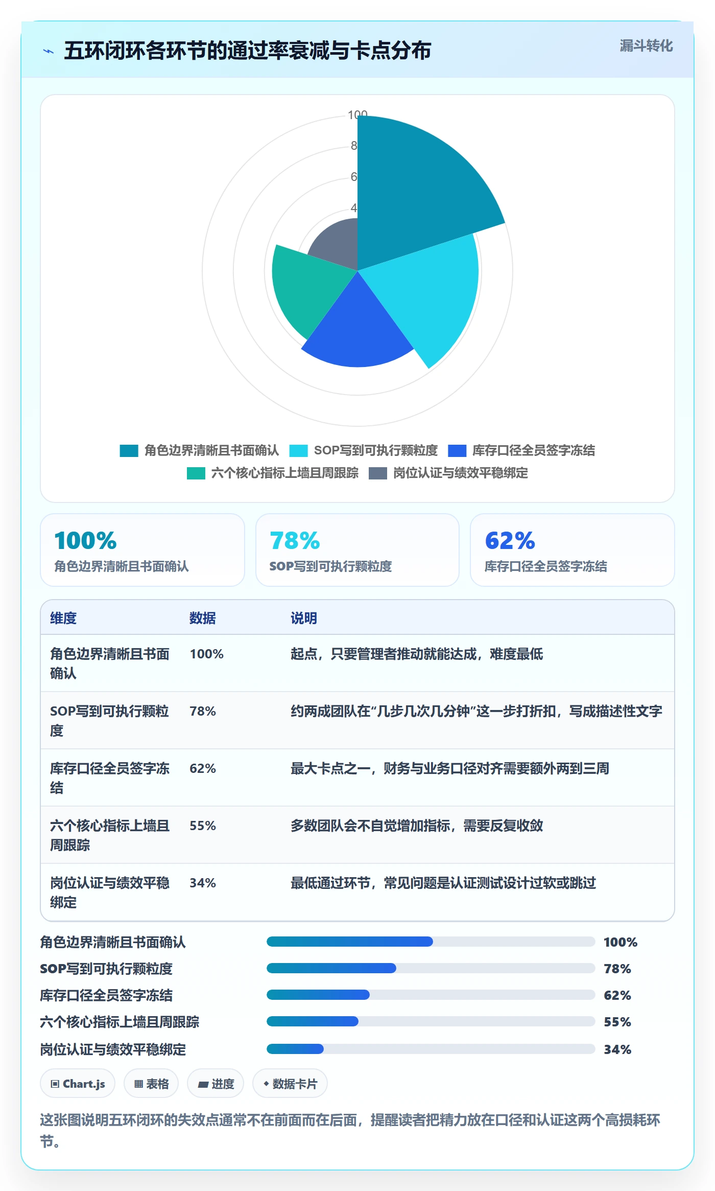 erp跨境电商升级方案：用团队培训改善库存管理