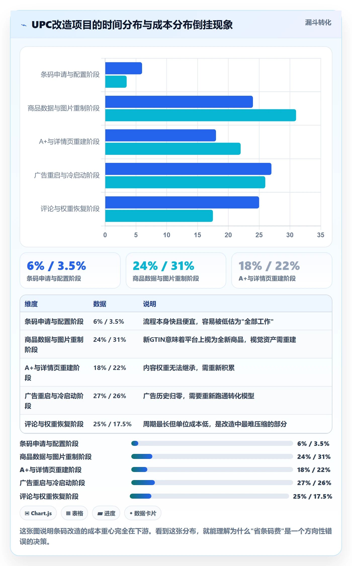UPC码改造重点：从代码申请推进市场调研