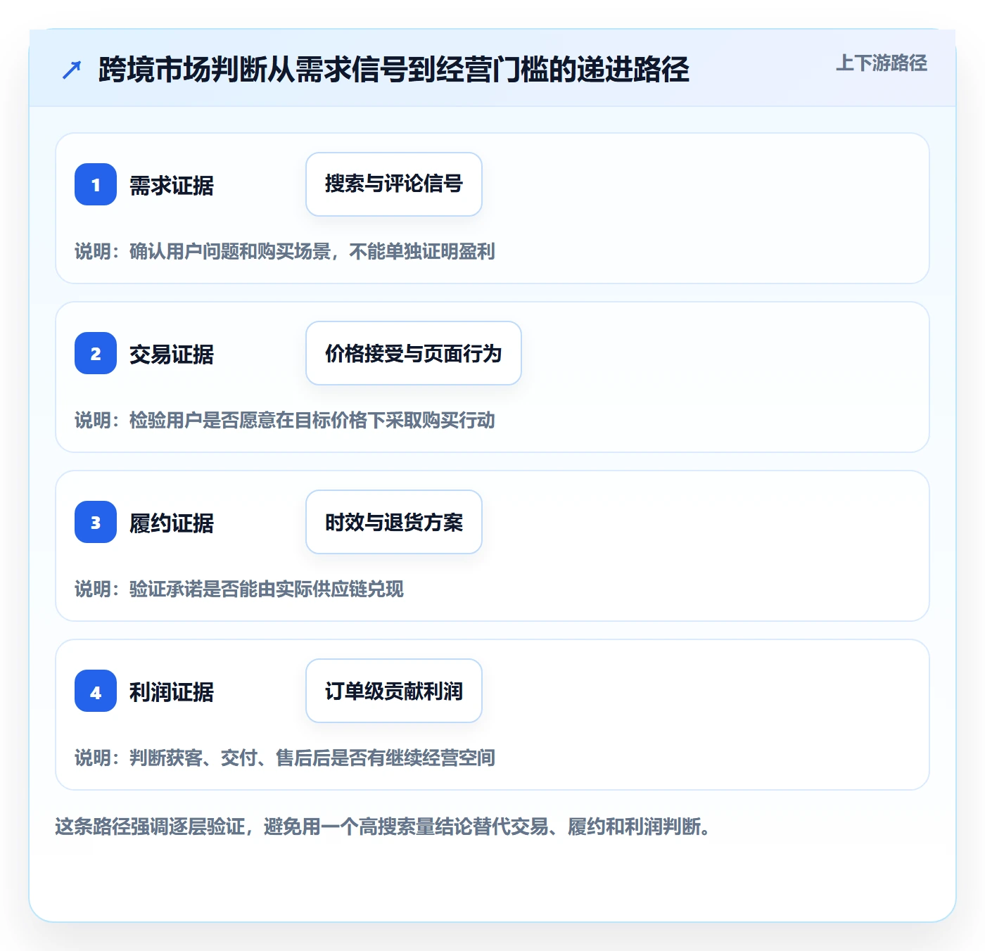 跨境电商从0到1：本地化运营的市场调研与操作要点