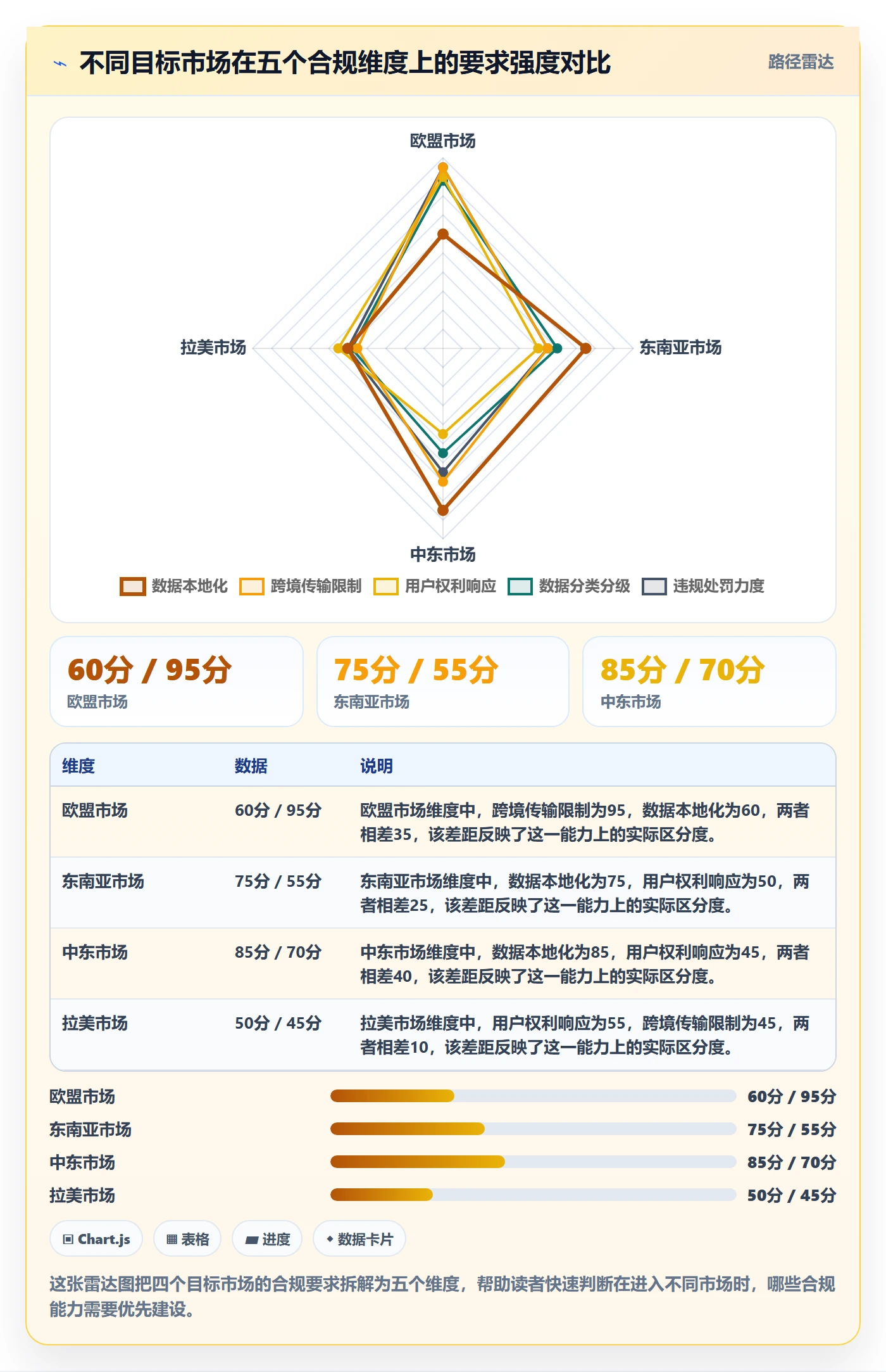 外贸数据分析平台从0到1：竞争对手的合规管理与操作要点