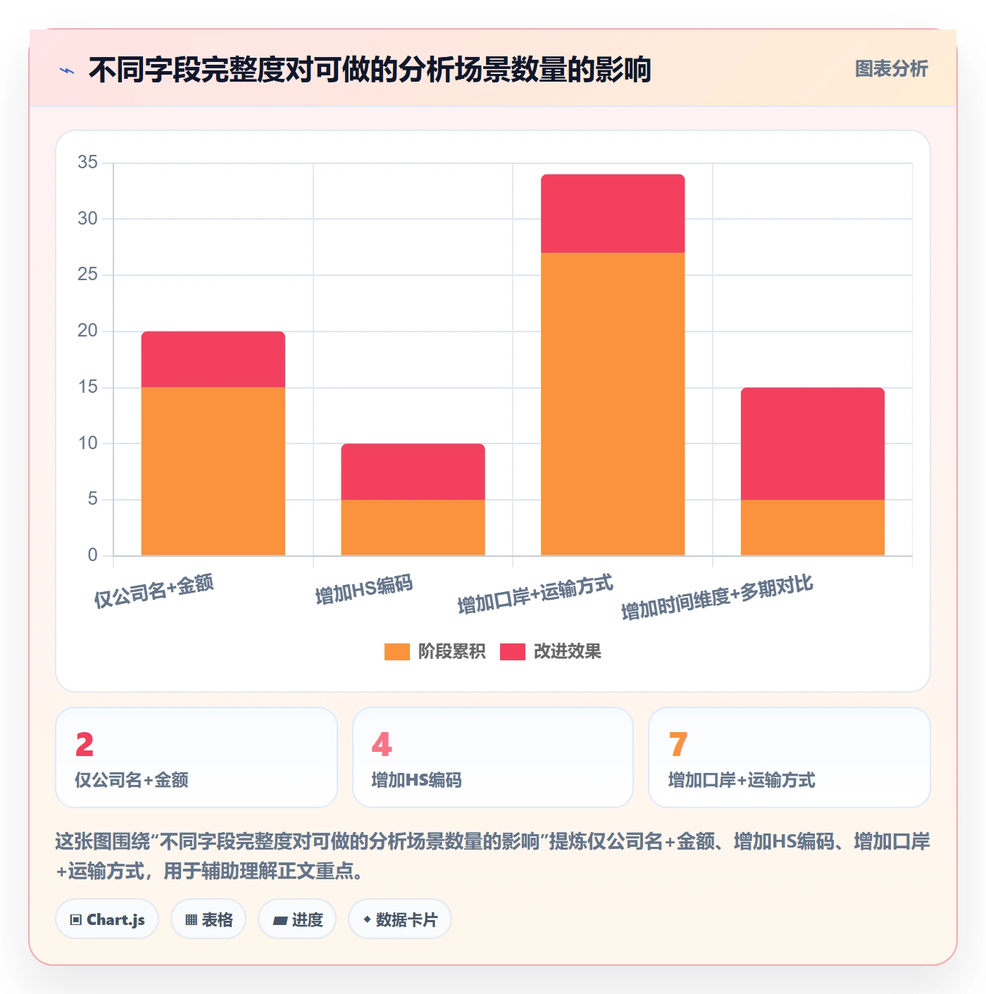 想做好外贸数据分析平台，先掌握物流方案中的海关数据