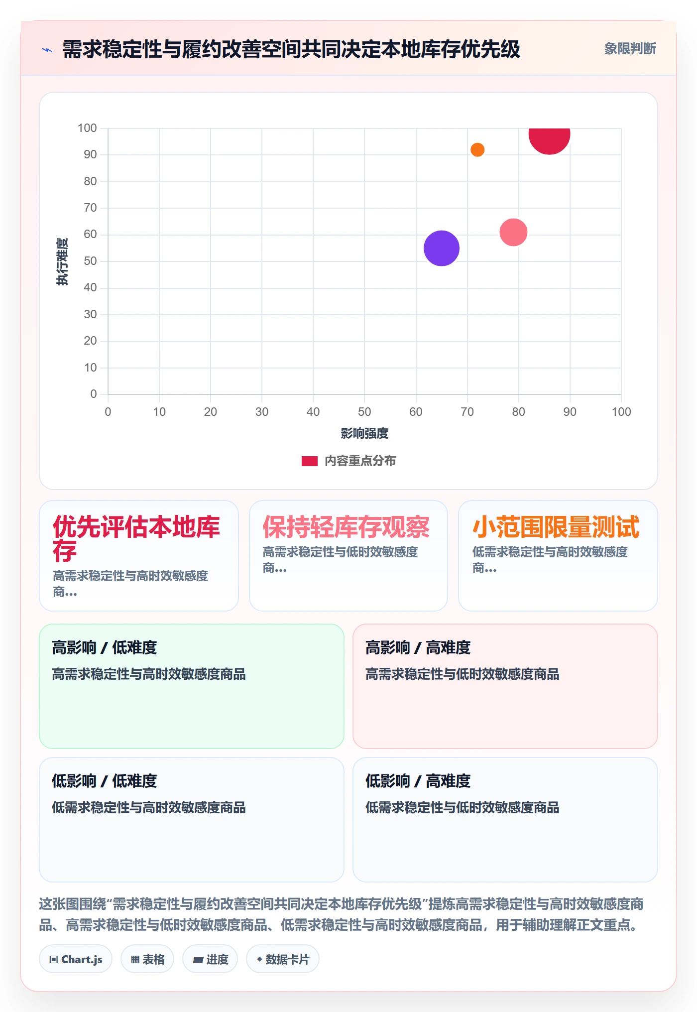 temu建设路线：从活动流量到本地化运营分几步