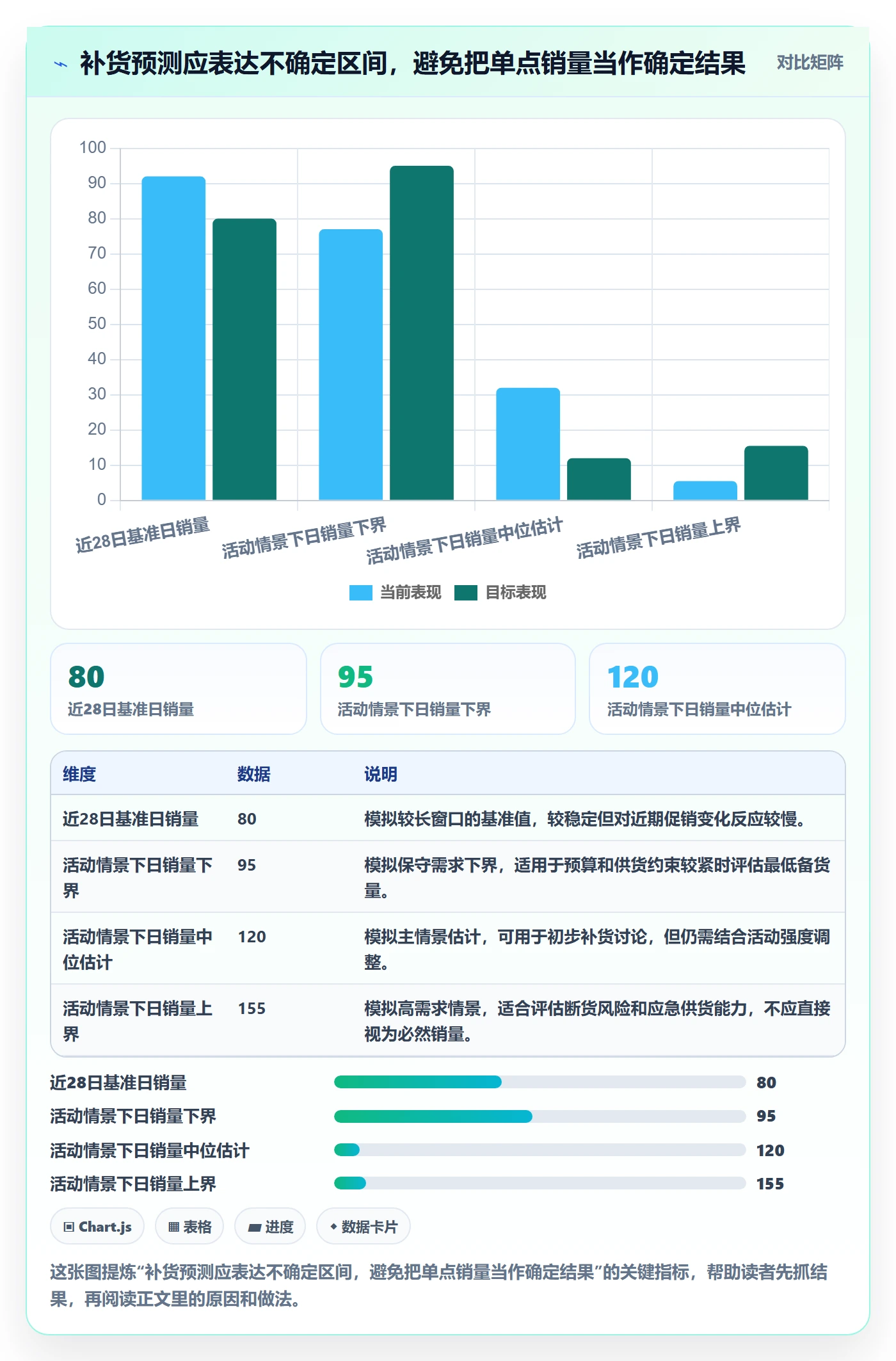 电商数据查询网站怎么落地？从行业趋势讲清旺季准备