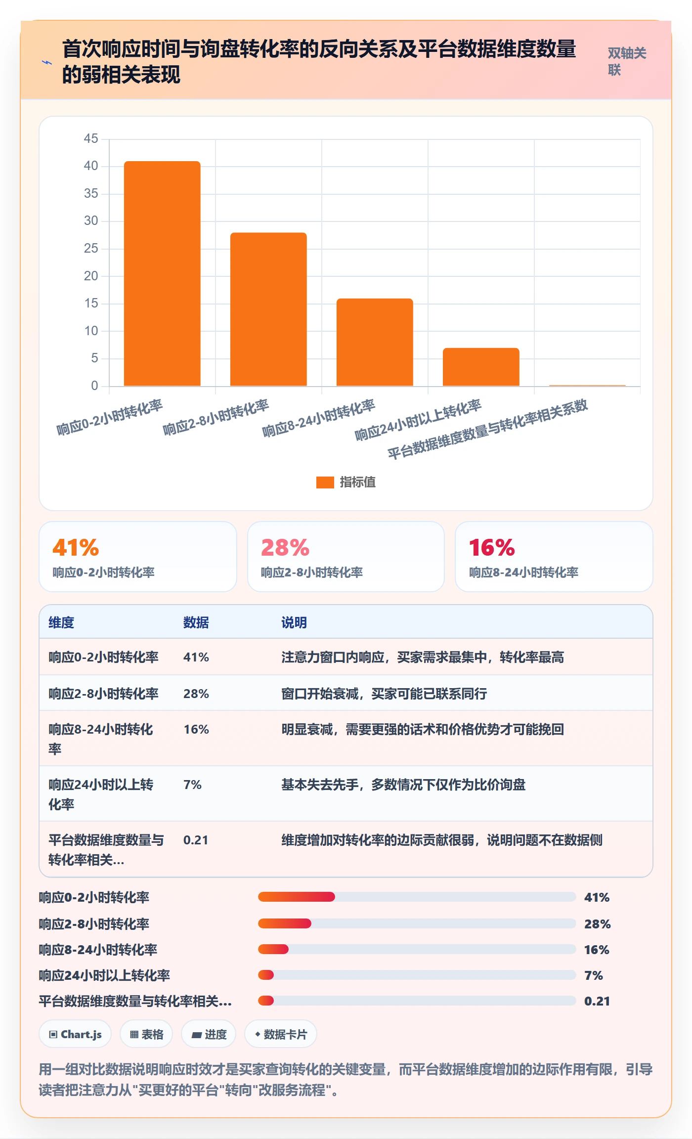 外贸数据分析平台问题诊断：买家查询如何用客户服务改进