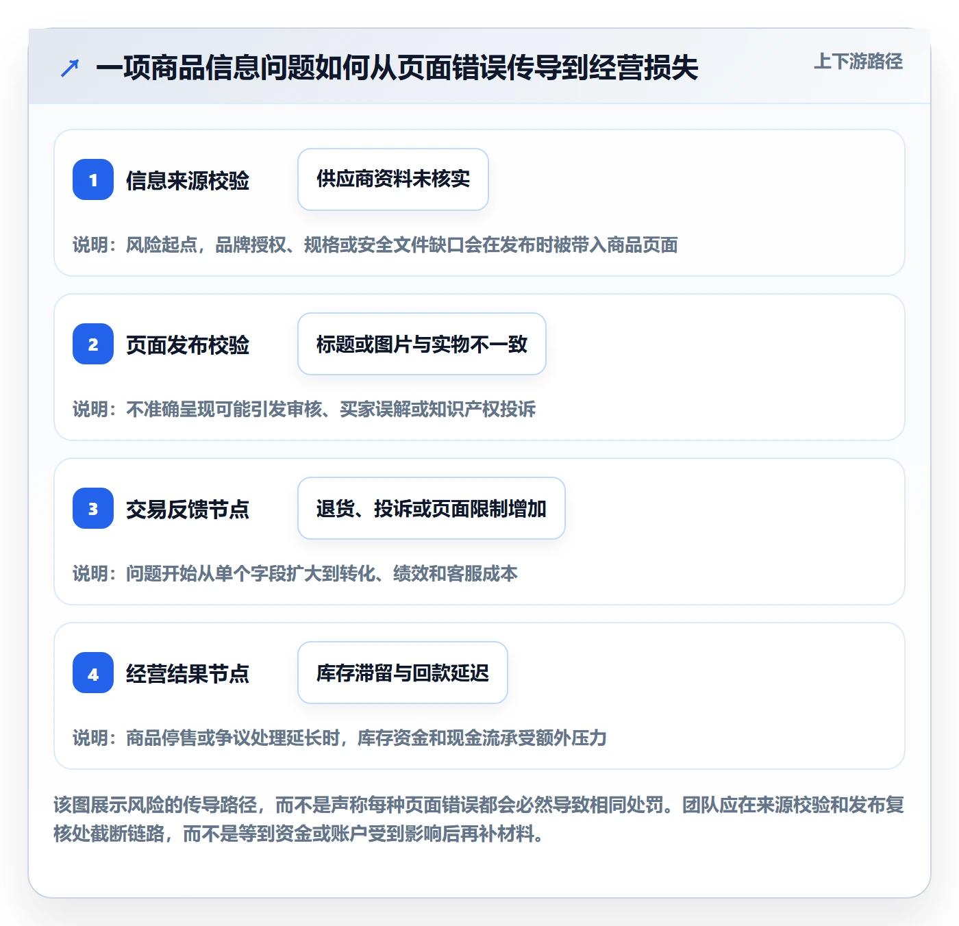 想做好跨境电商，先掌握进阶玩法中的平台规则
