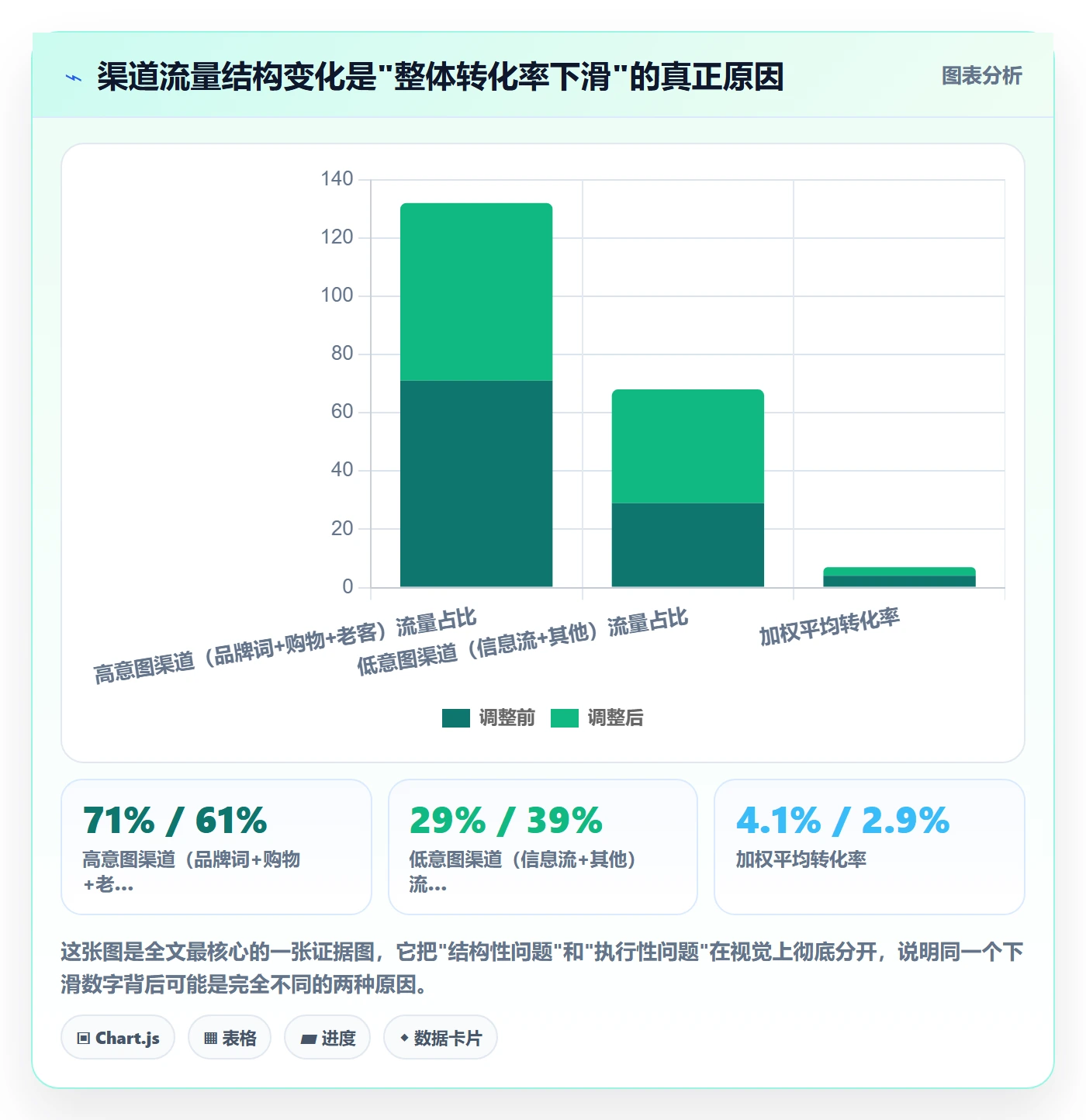 跨境电商运营操作手册：转化优化对应的日常管理步骤