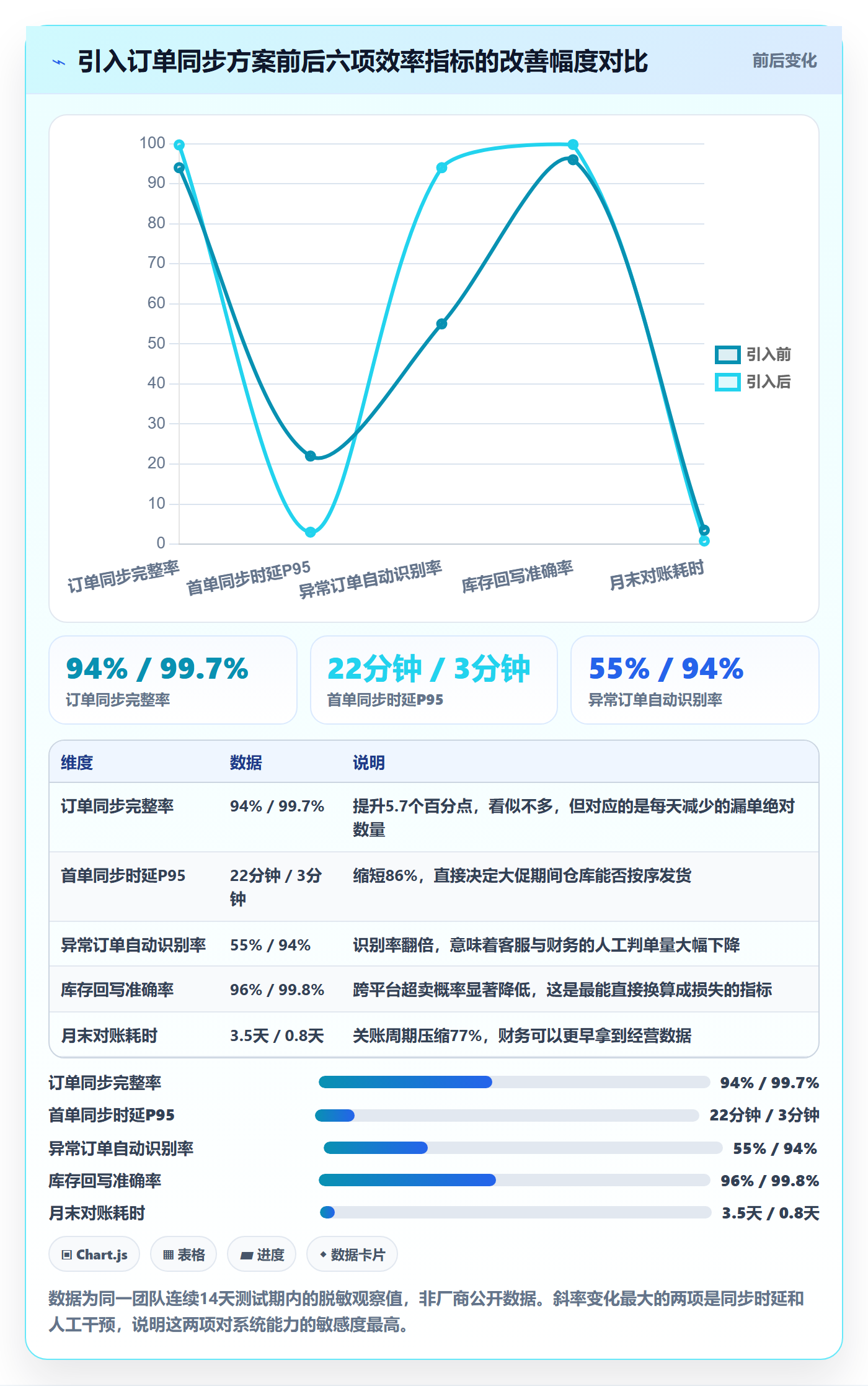 erp跨境电商决策指南：用效率提升判断订单同步方案