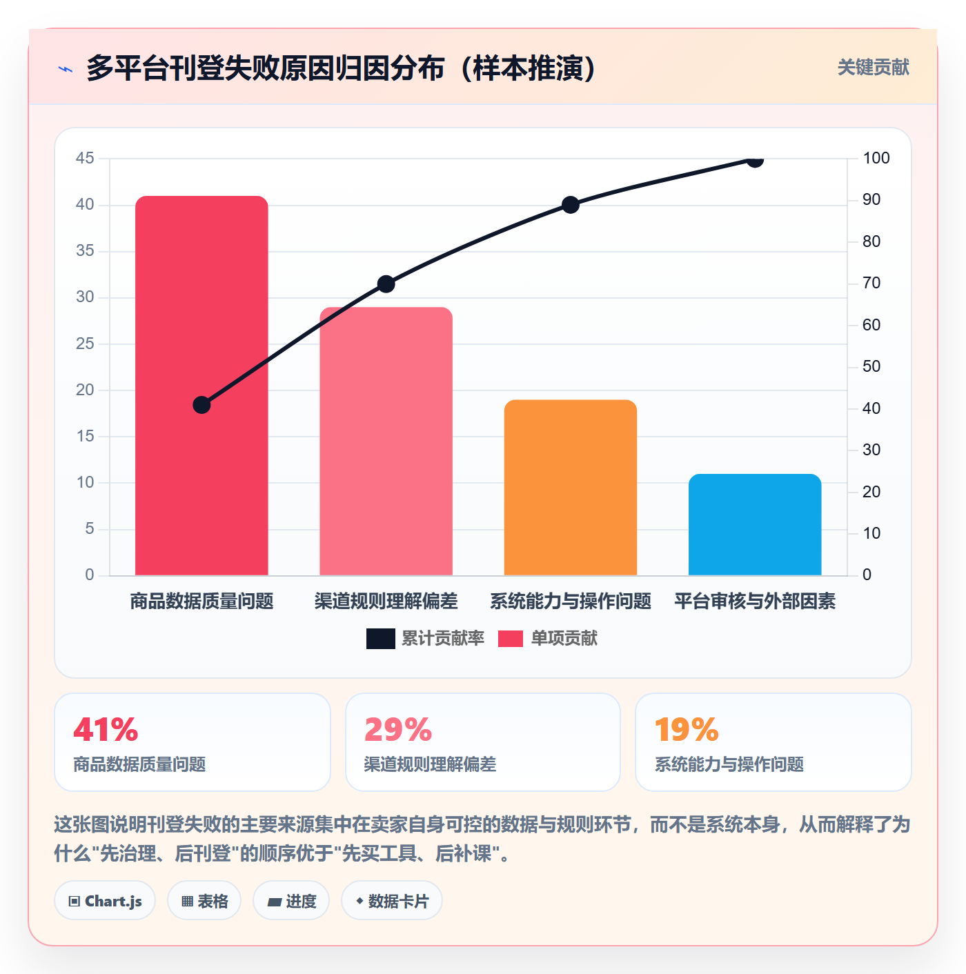 erp跨境电商核心功能：多平台刊登从哪里开始