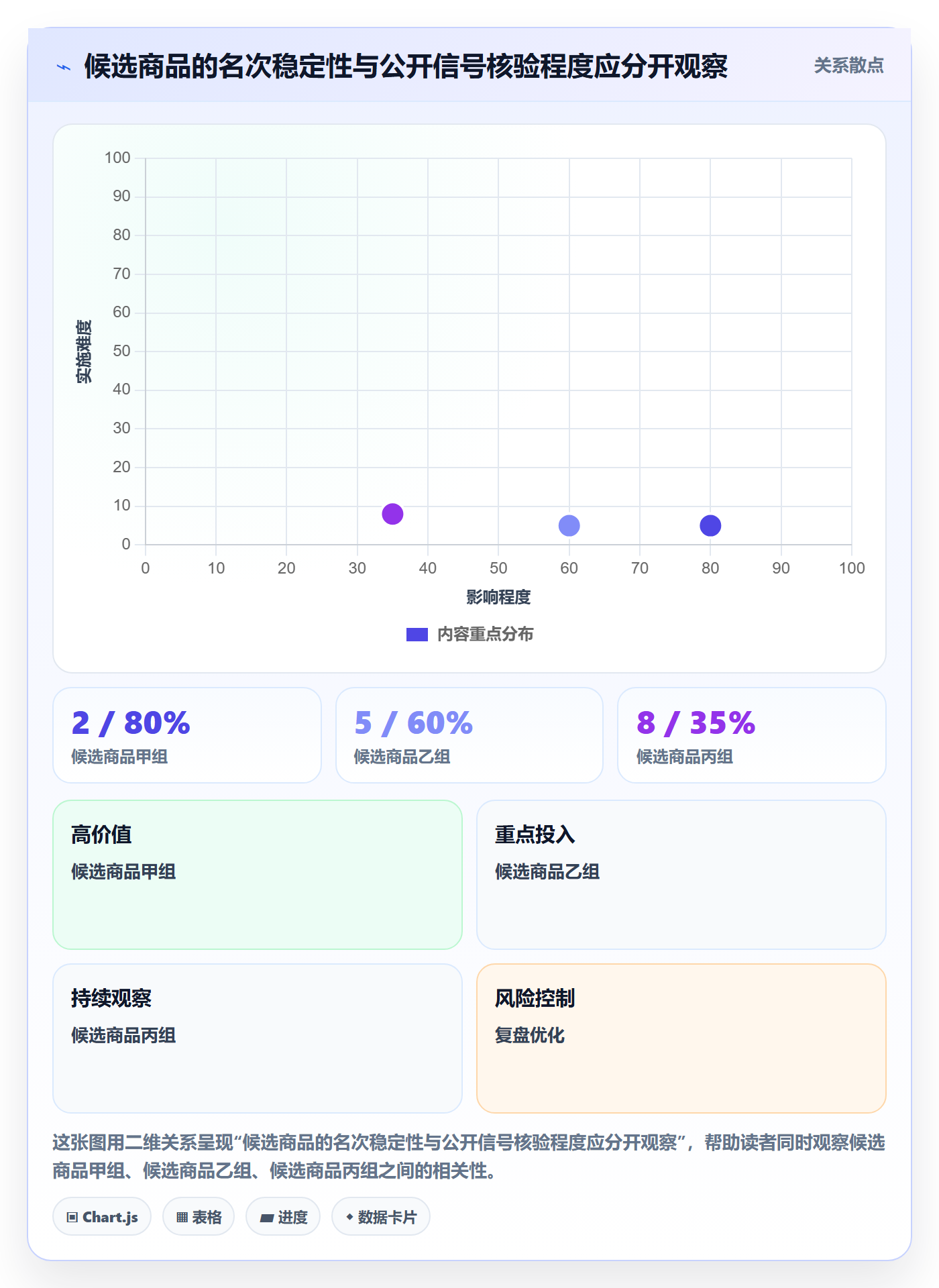 电商数据查询网站避坑指南：平台榜单环节的工具对比要注意什么
