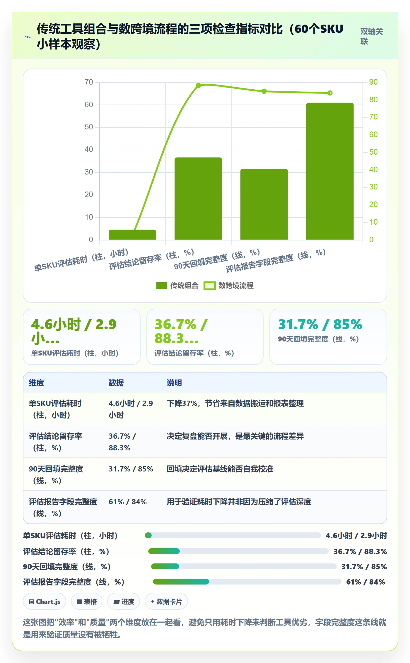 跨境电商运营检查方法：通过选品上新评估工具对比质量