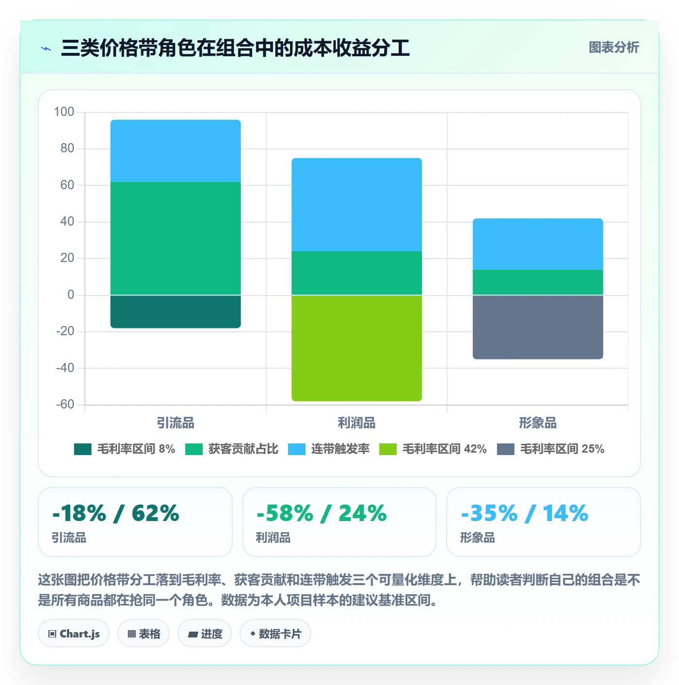 商品分析怎么选？组合优化相关的品牌建设判断标准