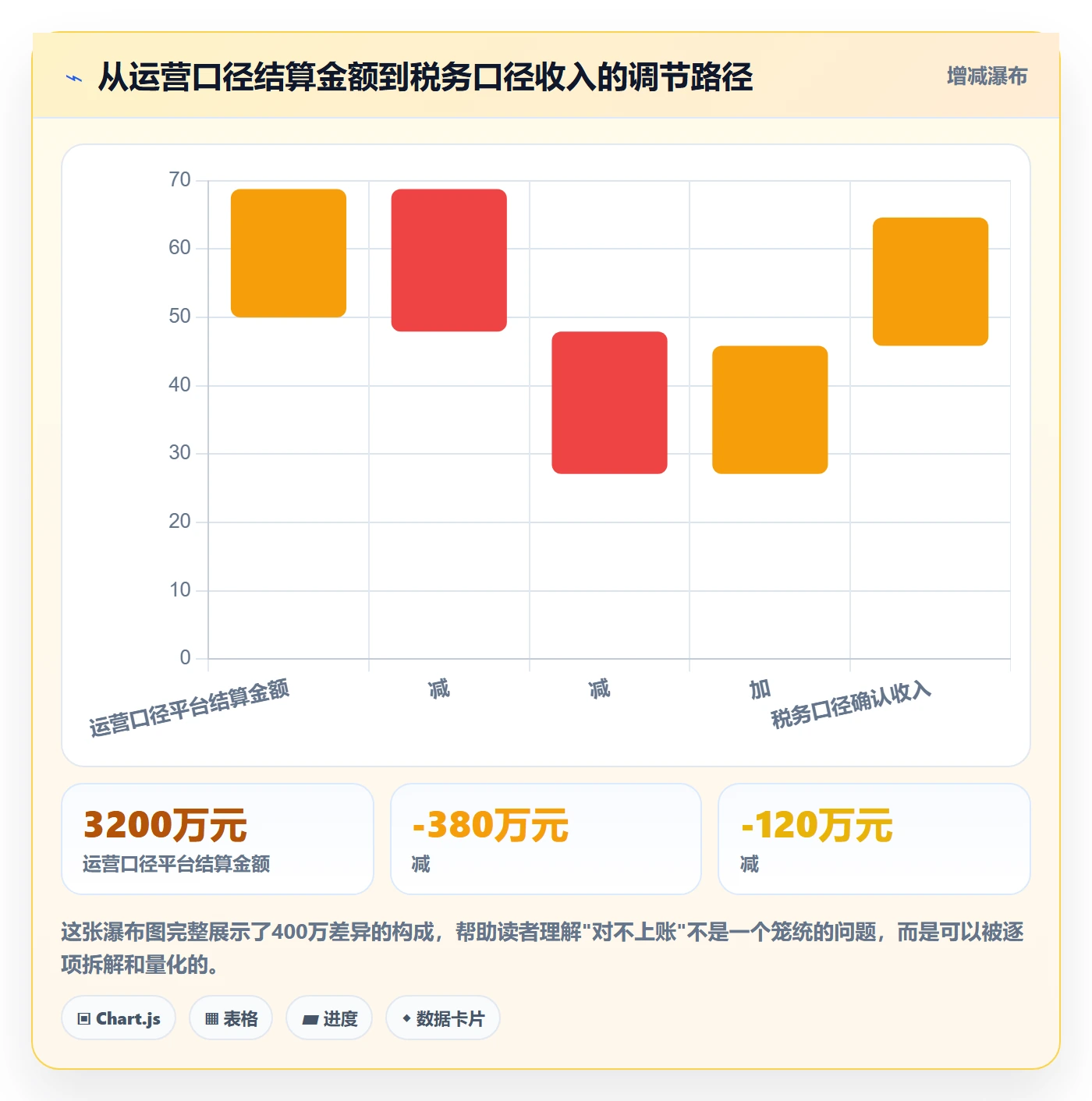 跨境电商一站式服务数据方法：用税务合规支撑数据复盘判断