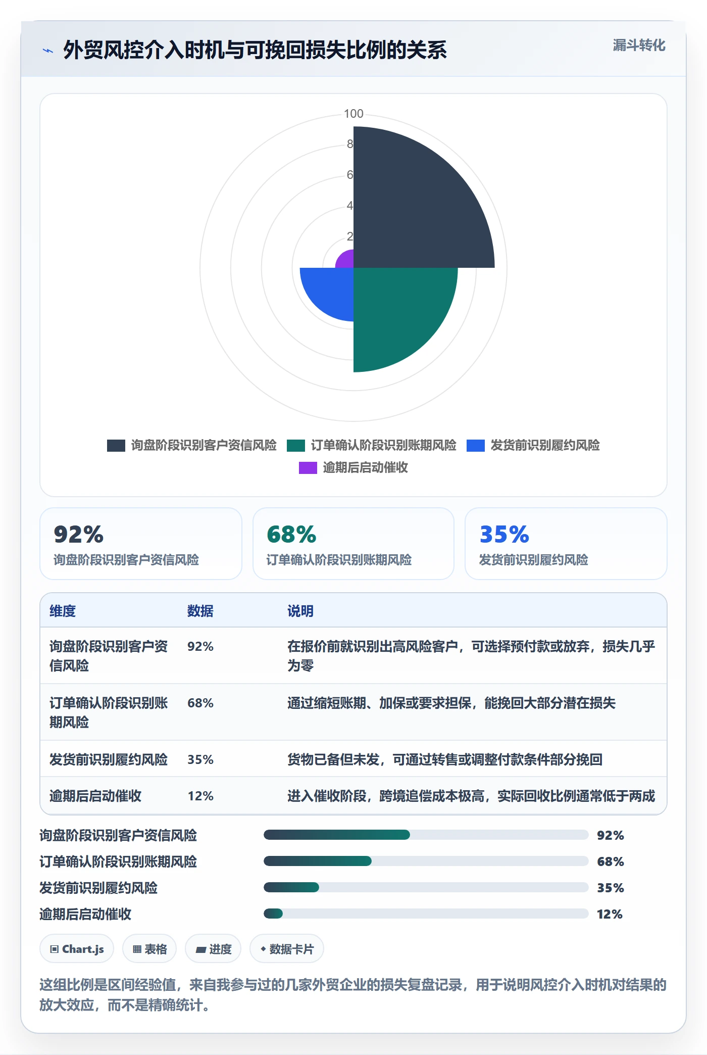 外贸数据分析平台方案设计:客户画像场景的风险排查怎么做