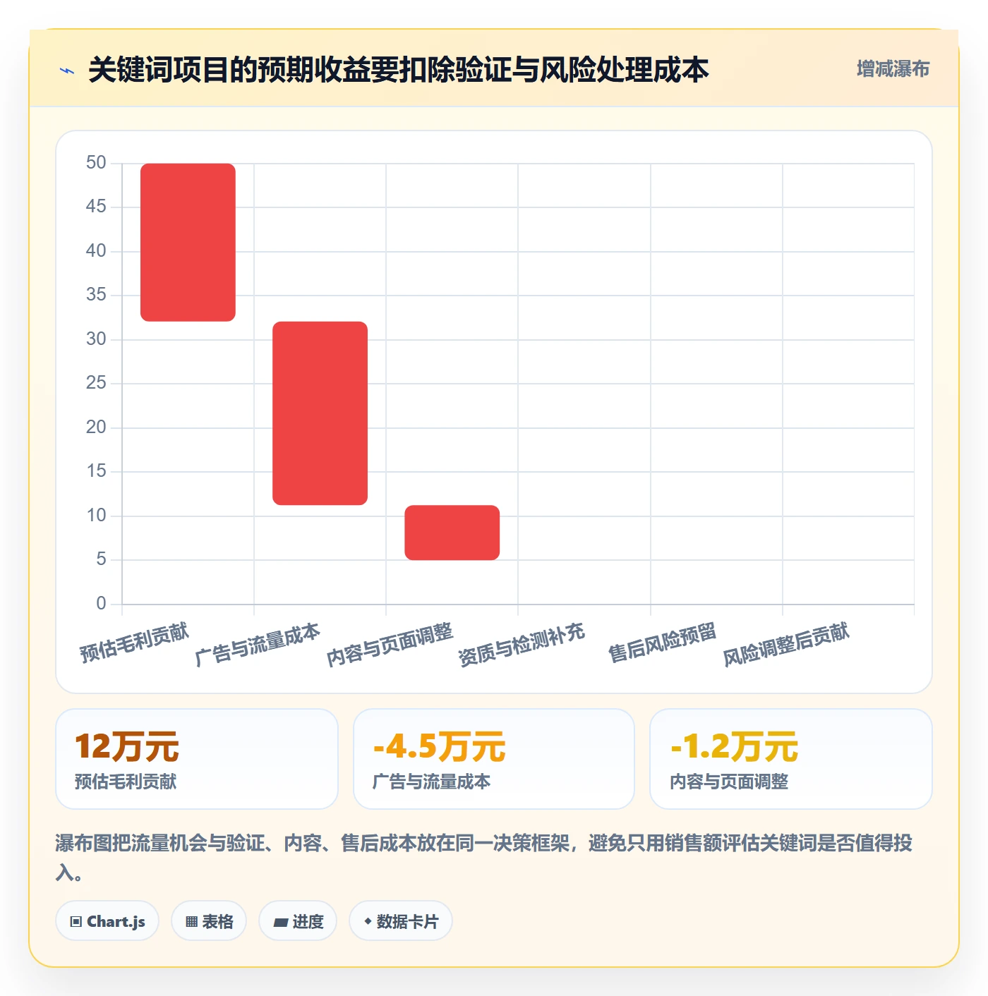 电商数据查询网站进阶课：围绕关键词搜索完善风险排查