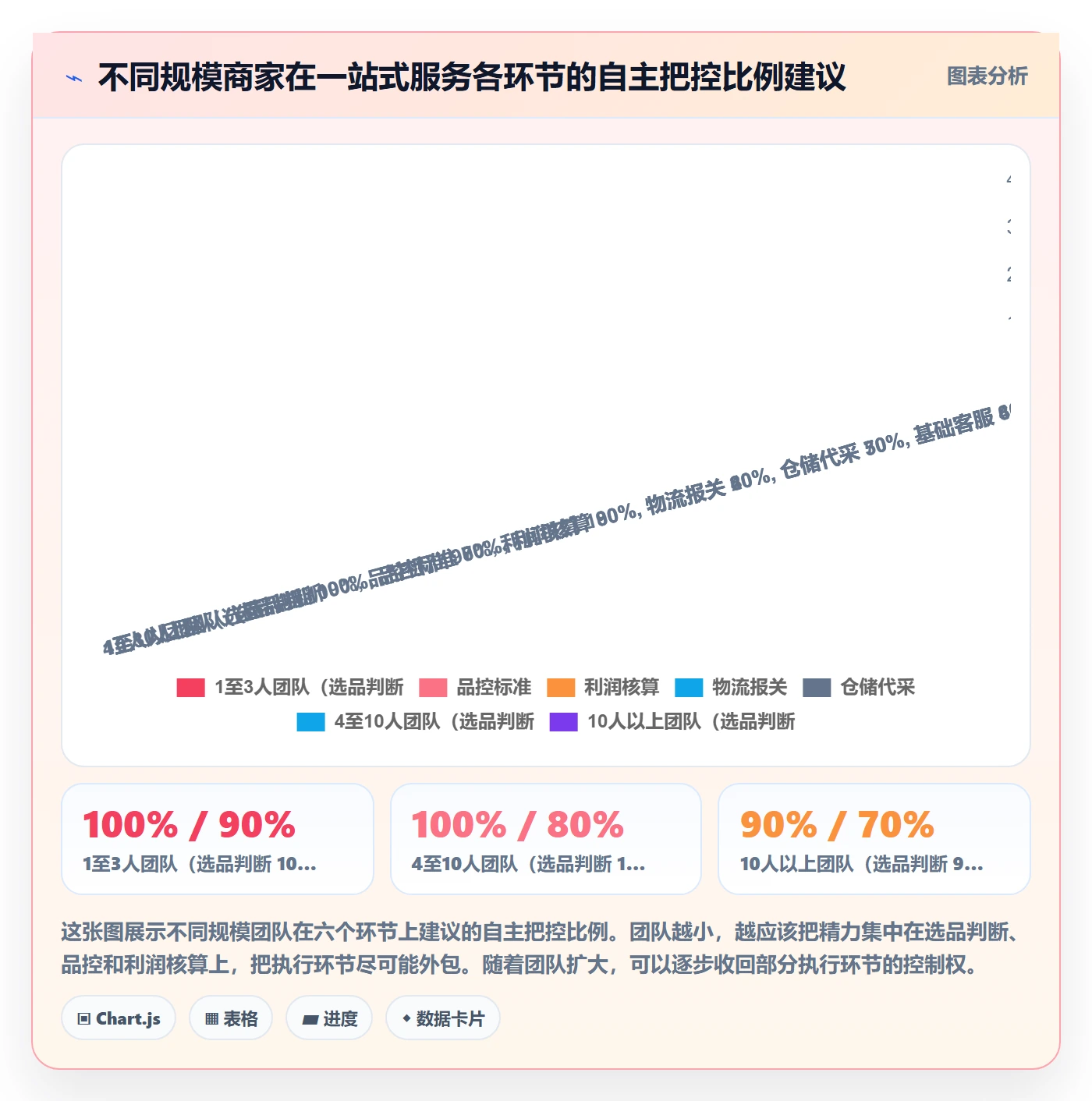 跨境电商一站式服务操作手册：选品采购对应的中小商家步骤