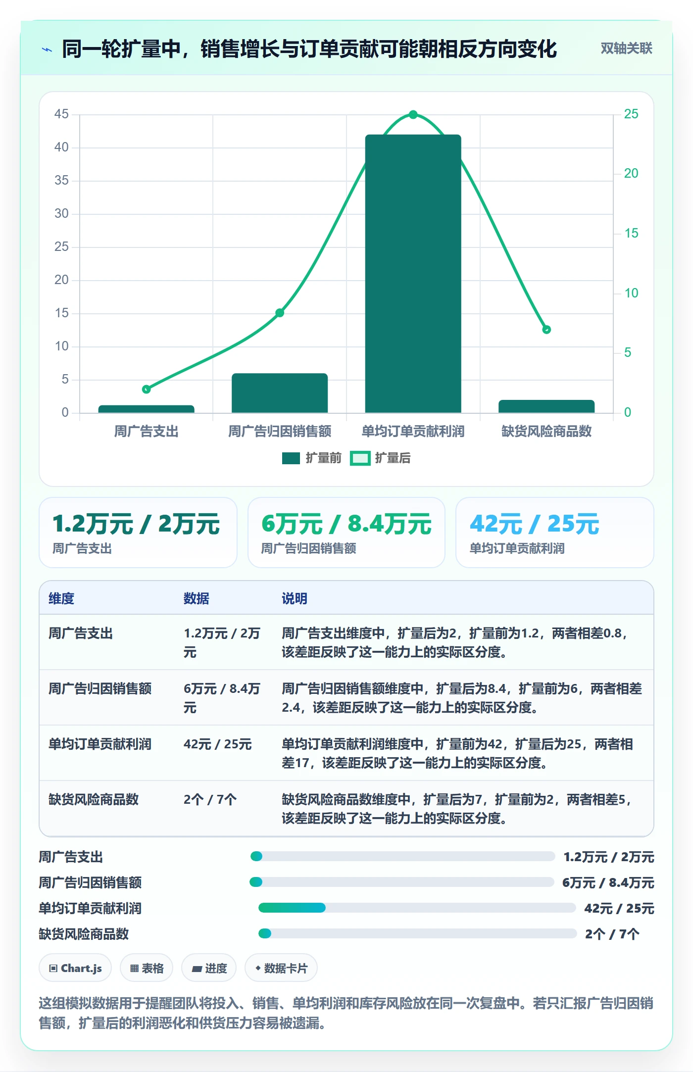 跨境电商避坑指南：品牌增长环节的日常管理要注意什么