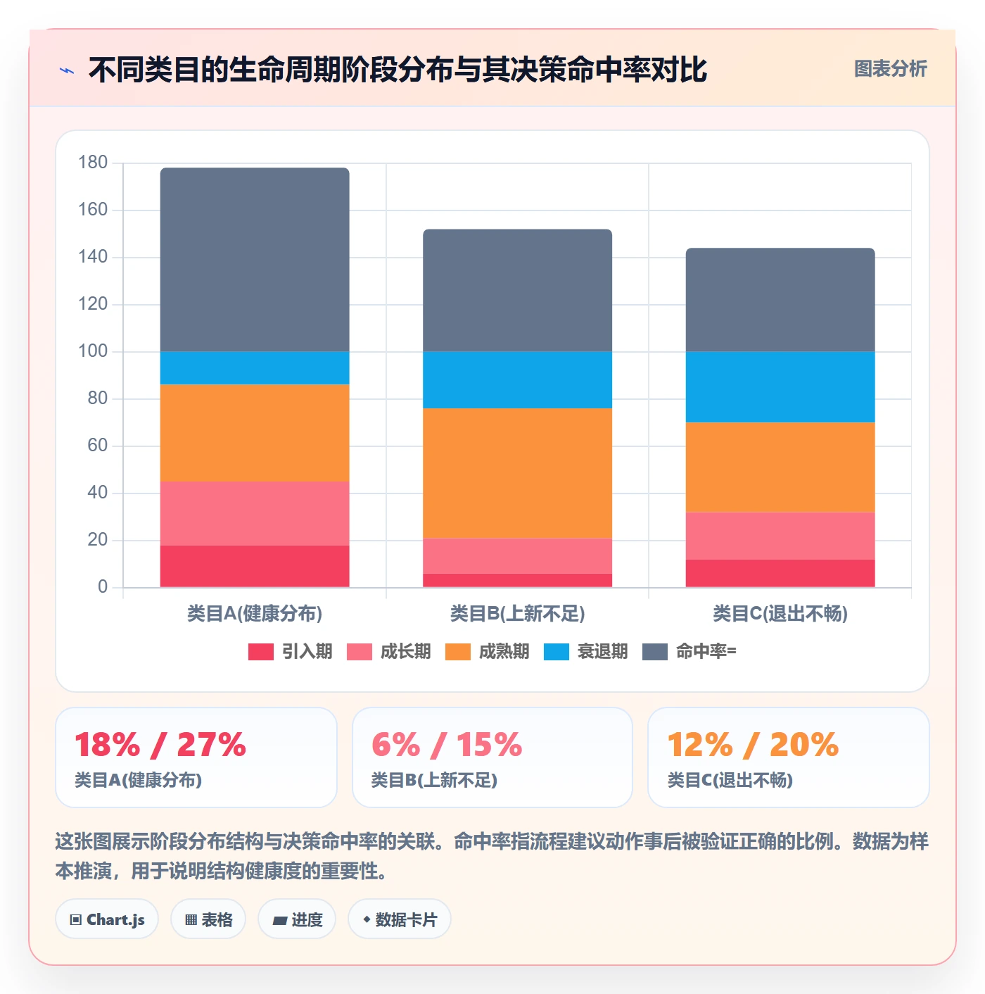 商品分析实践指南：生命周期的流程设计怎样更有效