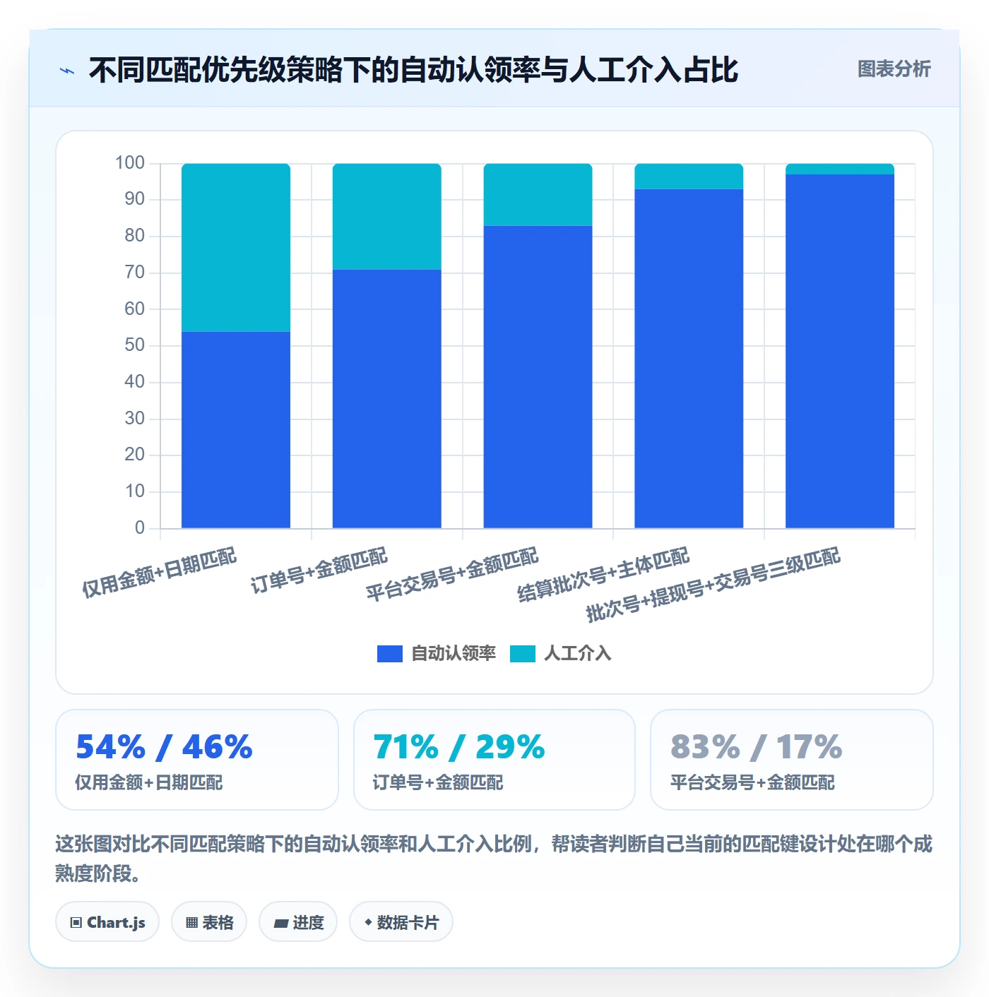 erp跨境电商操作手册：财务核算对应的回款管理步骤