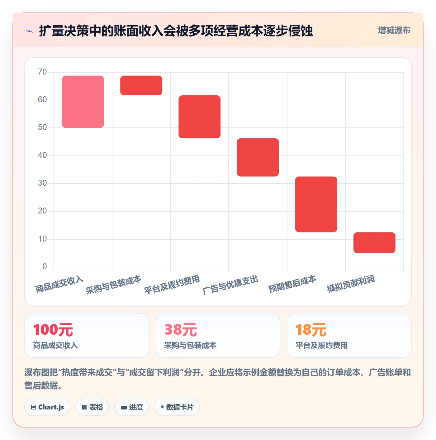 电商数据查询网站业务拆解：商品热度为什么影响多店经营