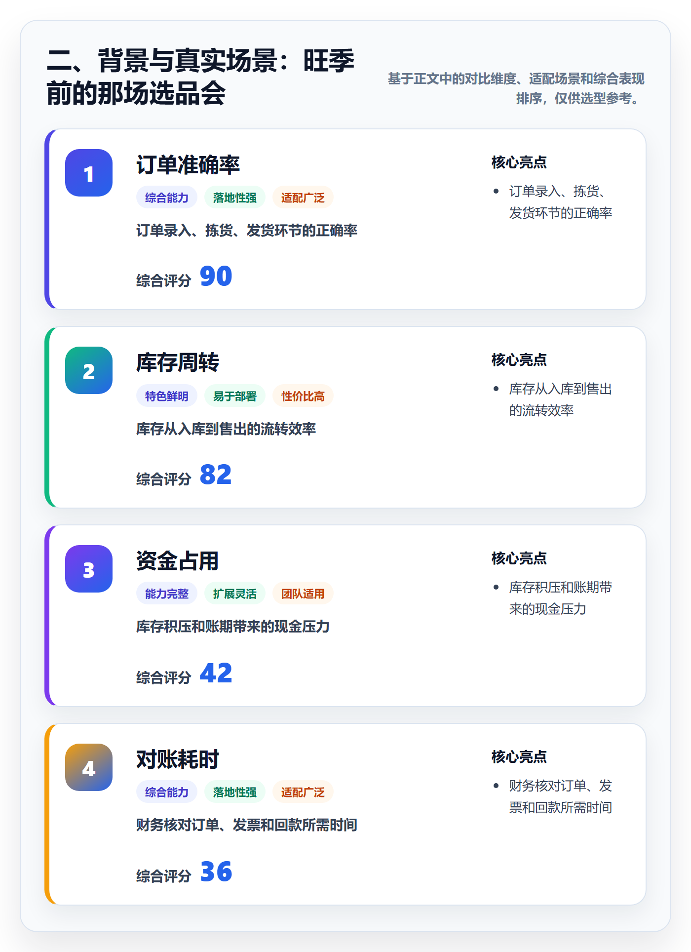 二、背景与真实场景：旺季前的那场选品会