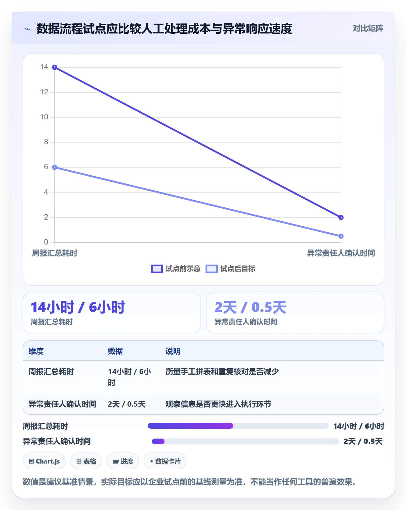 跨境电商怎么管？以品牌增长为核心的问题清单方案