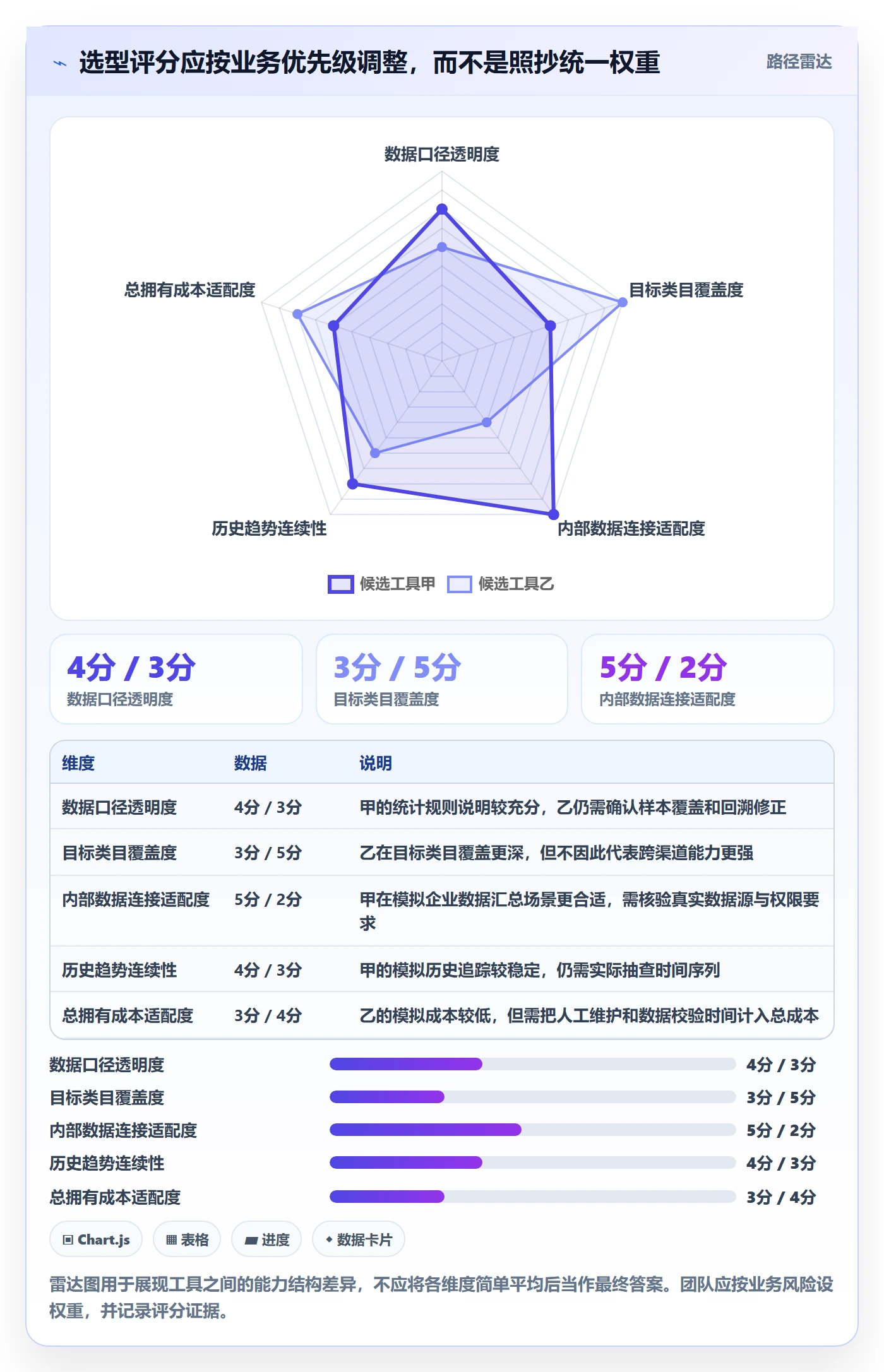电商数据查询网站决策指南：用增长策略判断行业趋势方案
