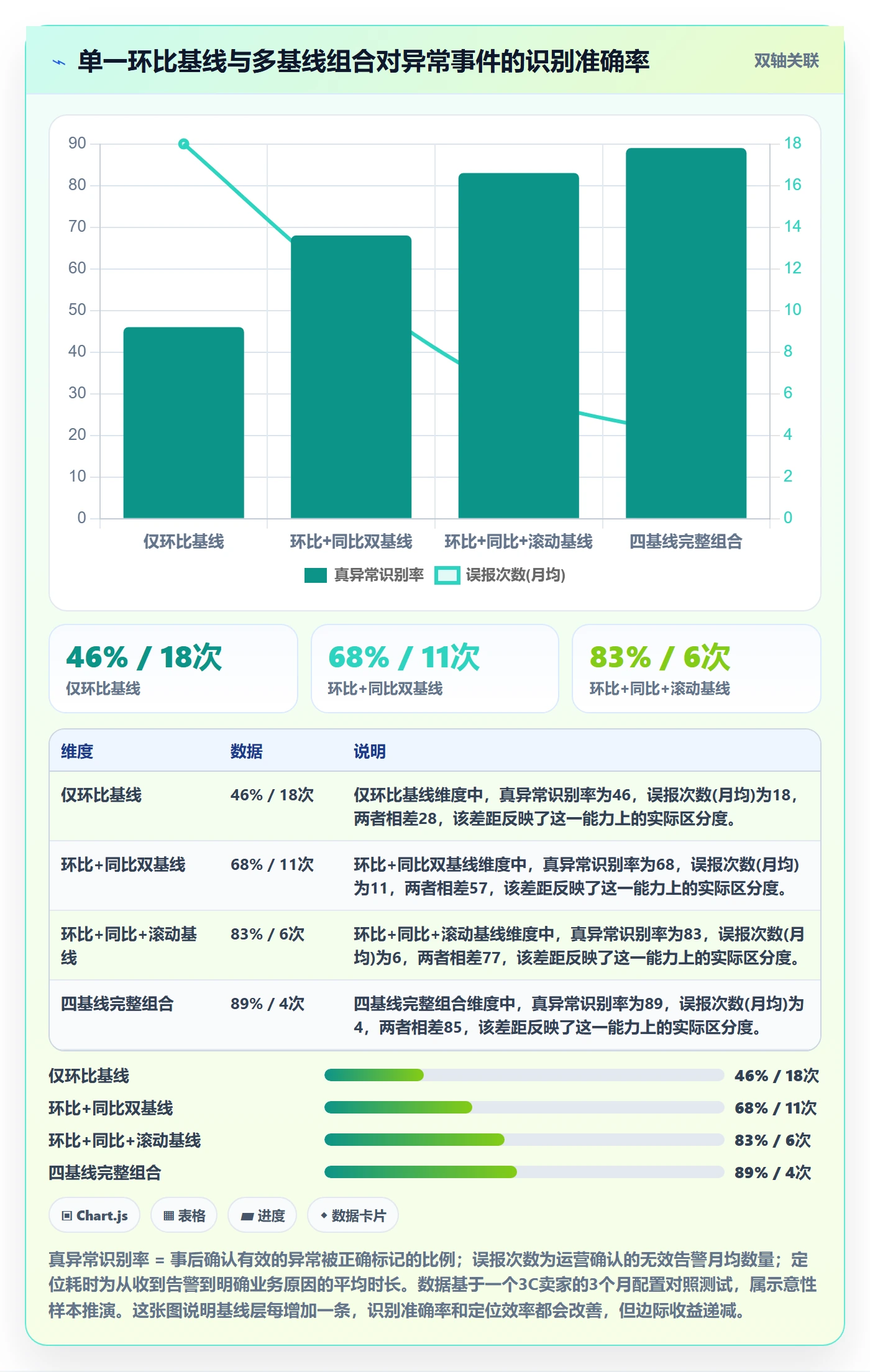 跨境电商运营配置指南：数据复盘需要哪些趋势观察设置