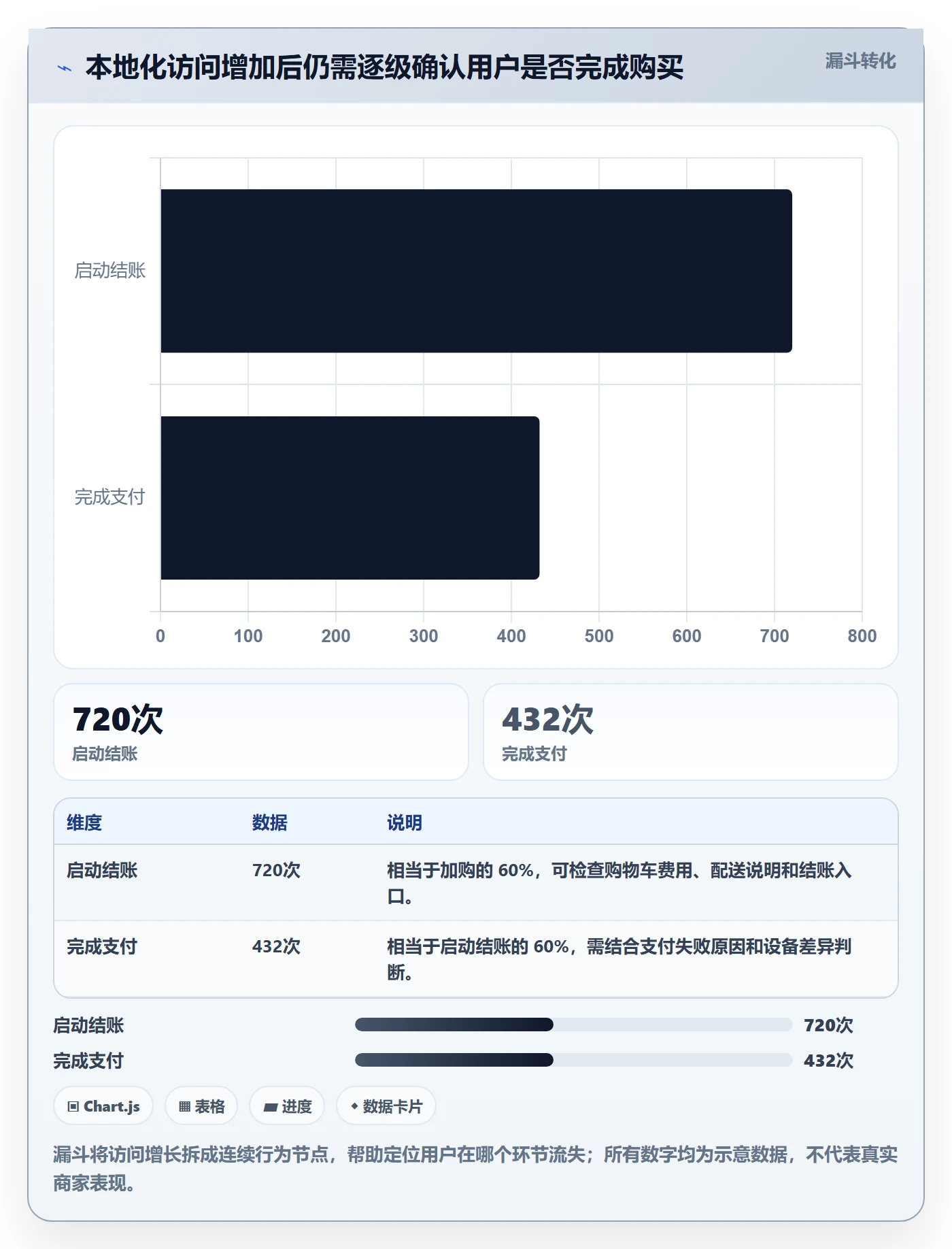 跨境电商方案设计：本地化运营场景的季度复盘怎么做
