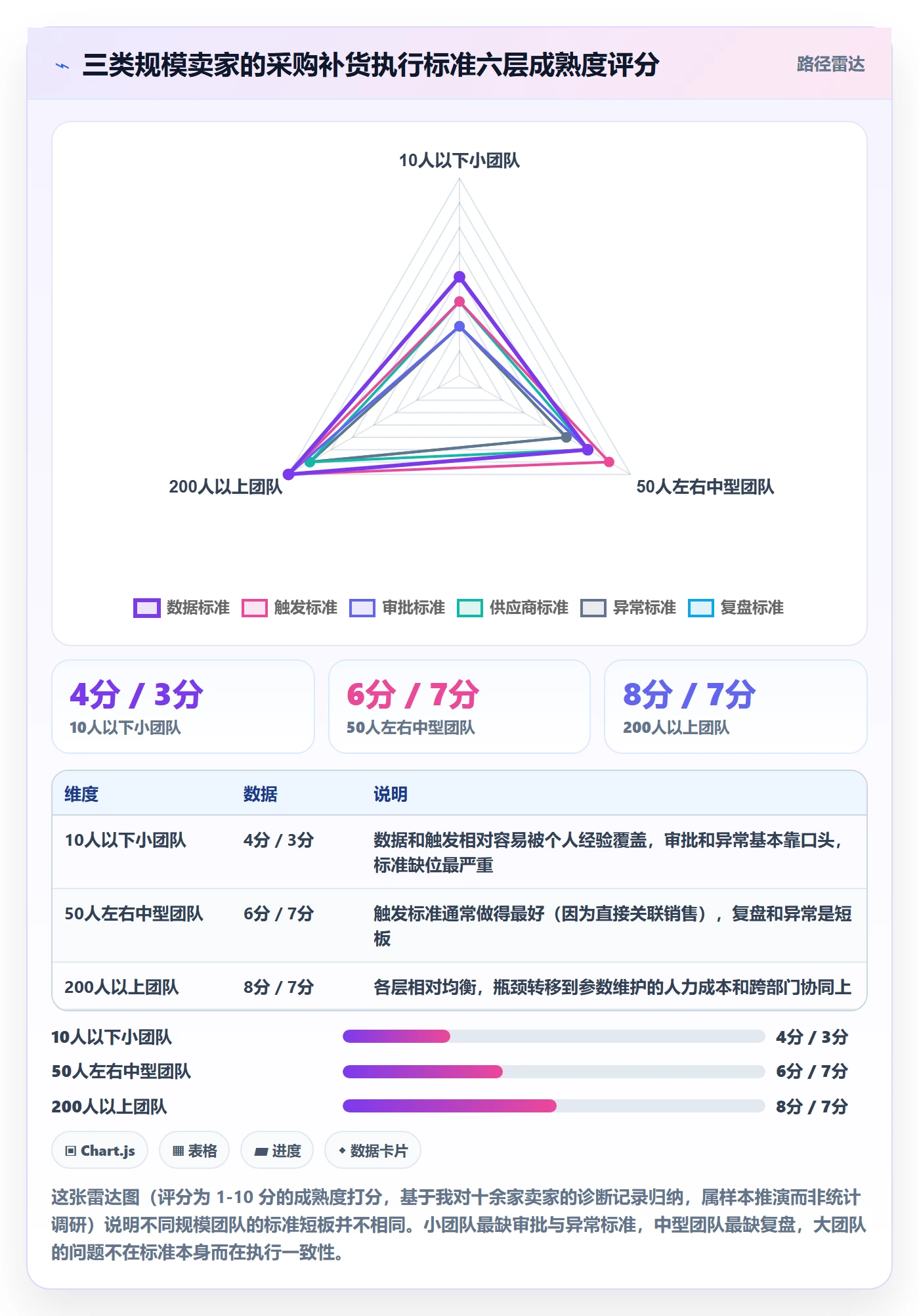 erp跨境电商执行标准：采购补货环节如何体现效率提升