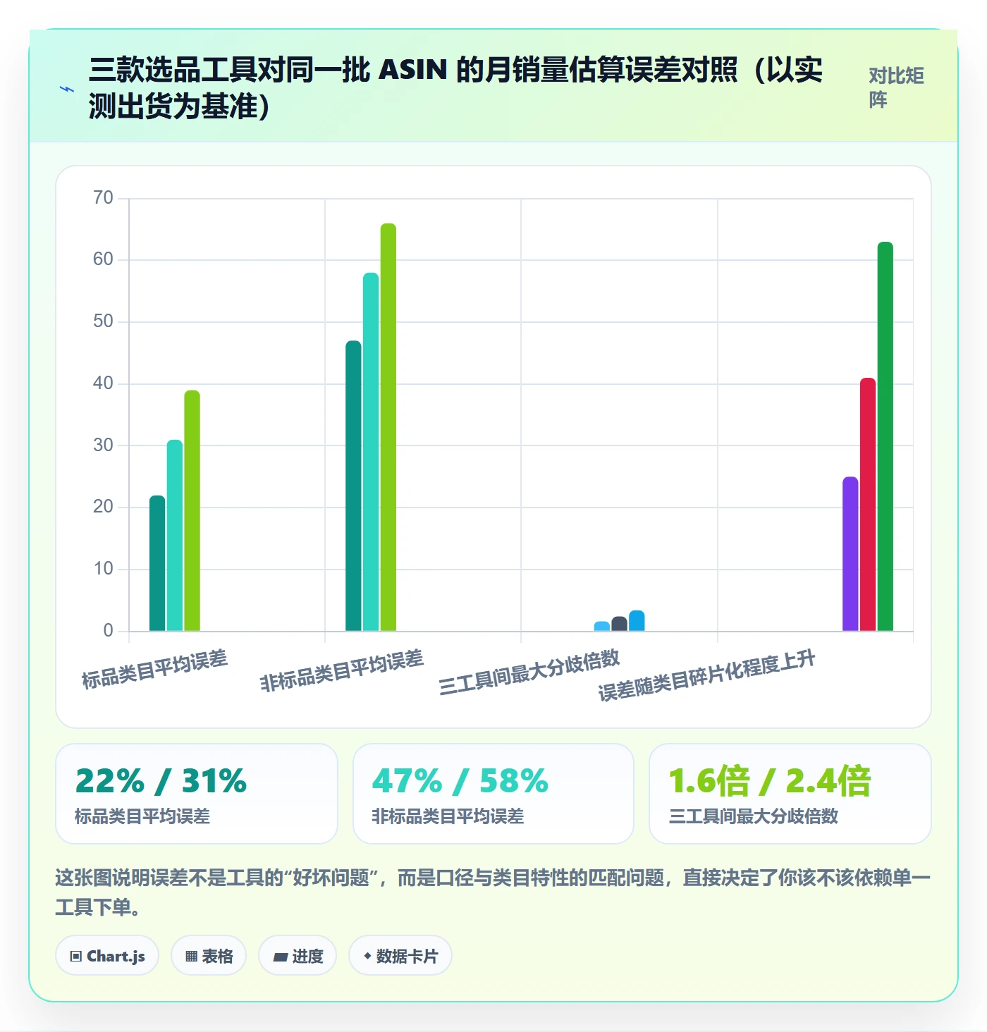 亚马逊软件基础课：选品工具相关的工具对比一次讲透