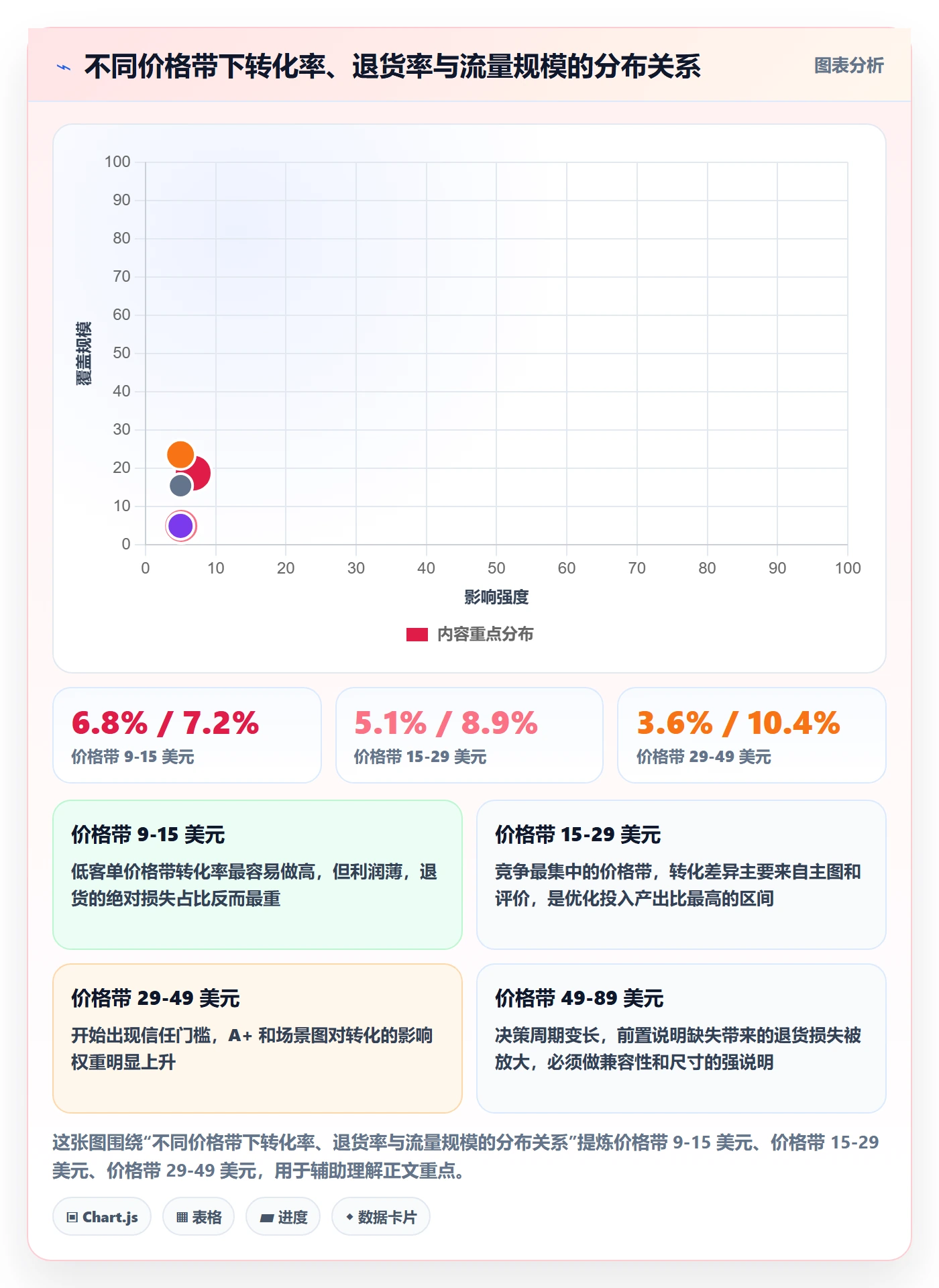 跨境电商运营运营框架：把转化优化纳入新手避坑