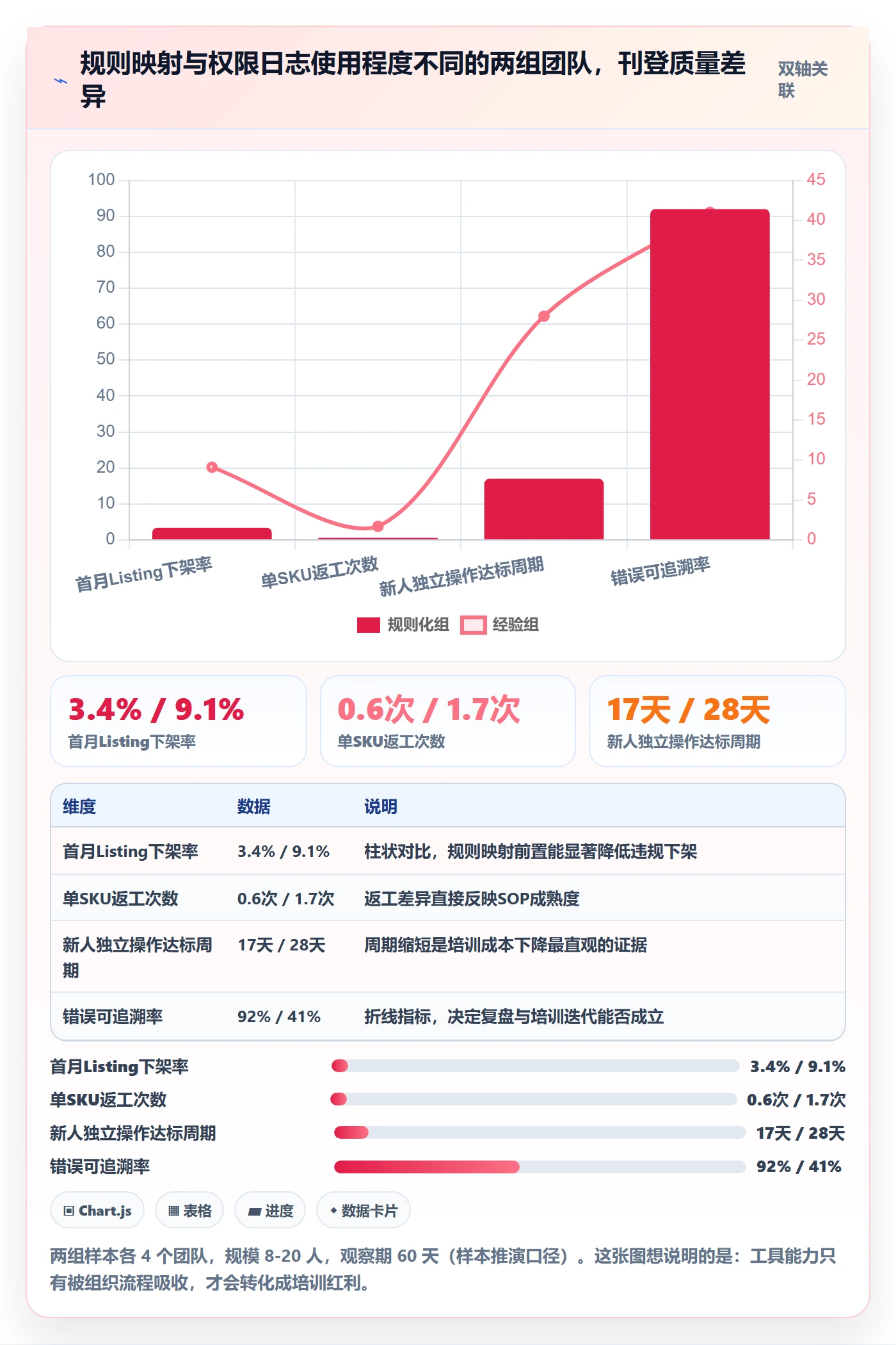 erp跨境电商业务拆解：多平台刊登为什么影响团队培训