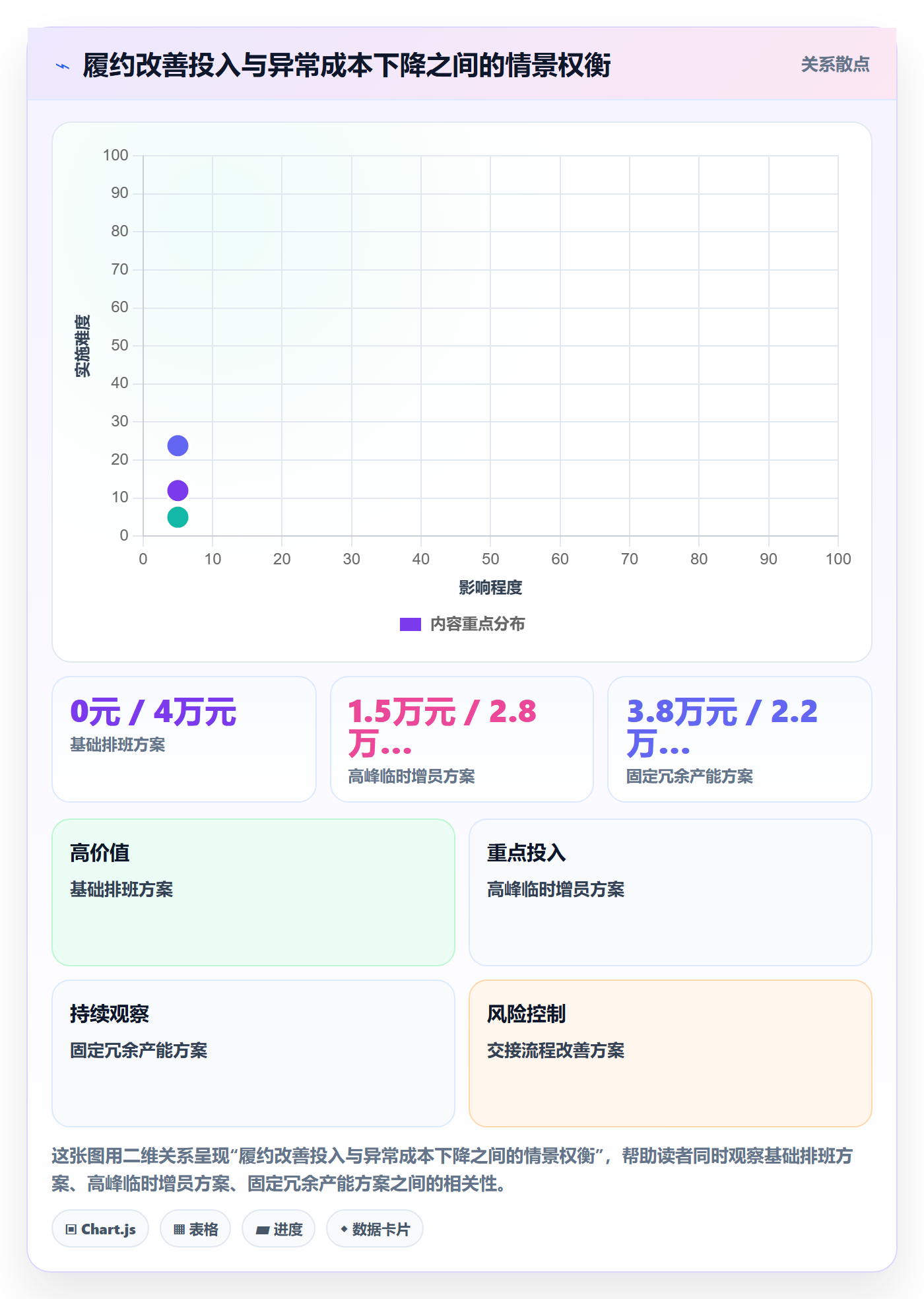 temu怎么用？履约物流场景下的精细化运营拆解