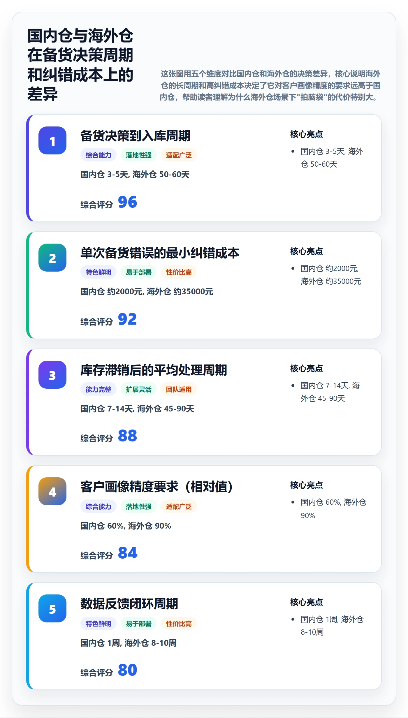 外贸数据分析平台怎么落地？从客户画像讲清海外仓管理