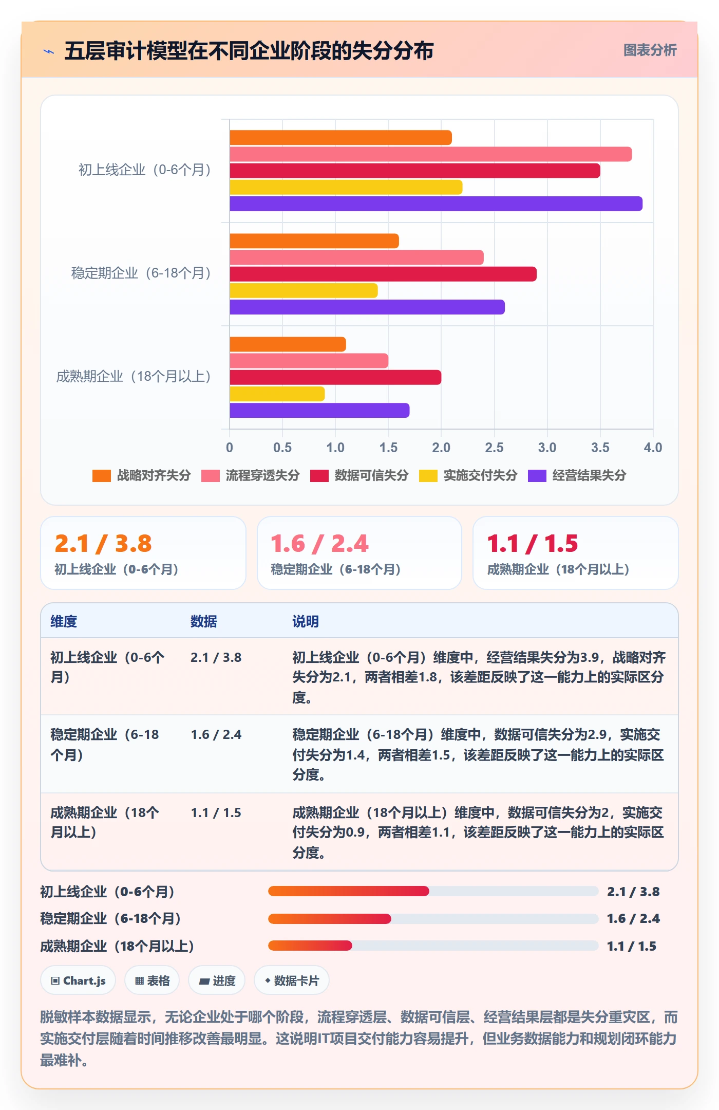 erp跨境电商检查方法：通过系统实施评估年度规划质量